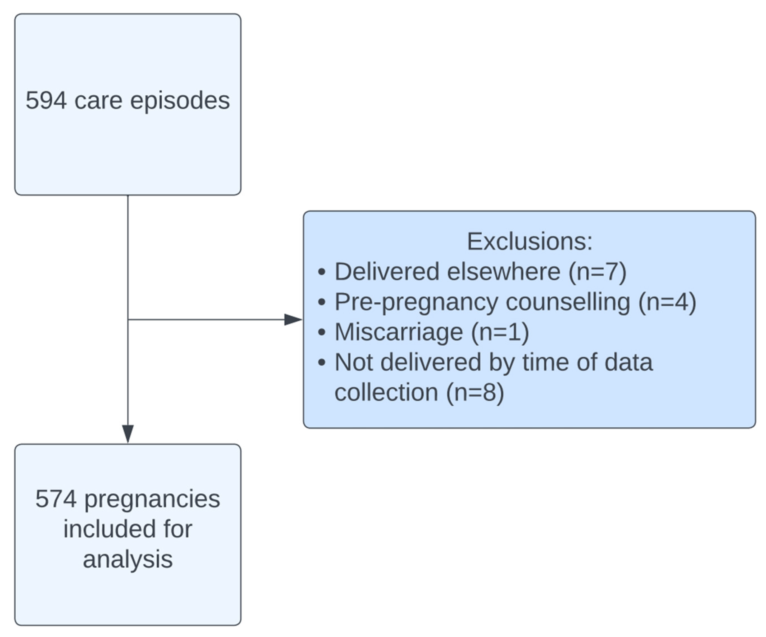 Jcm 14 08072 g001 Jcm 14 08072 g001