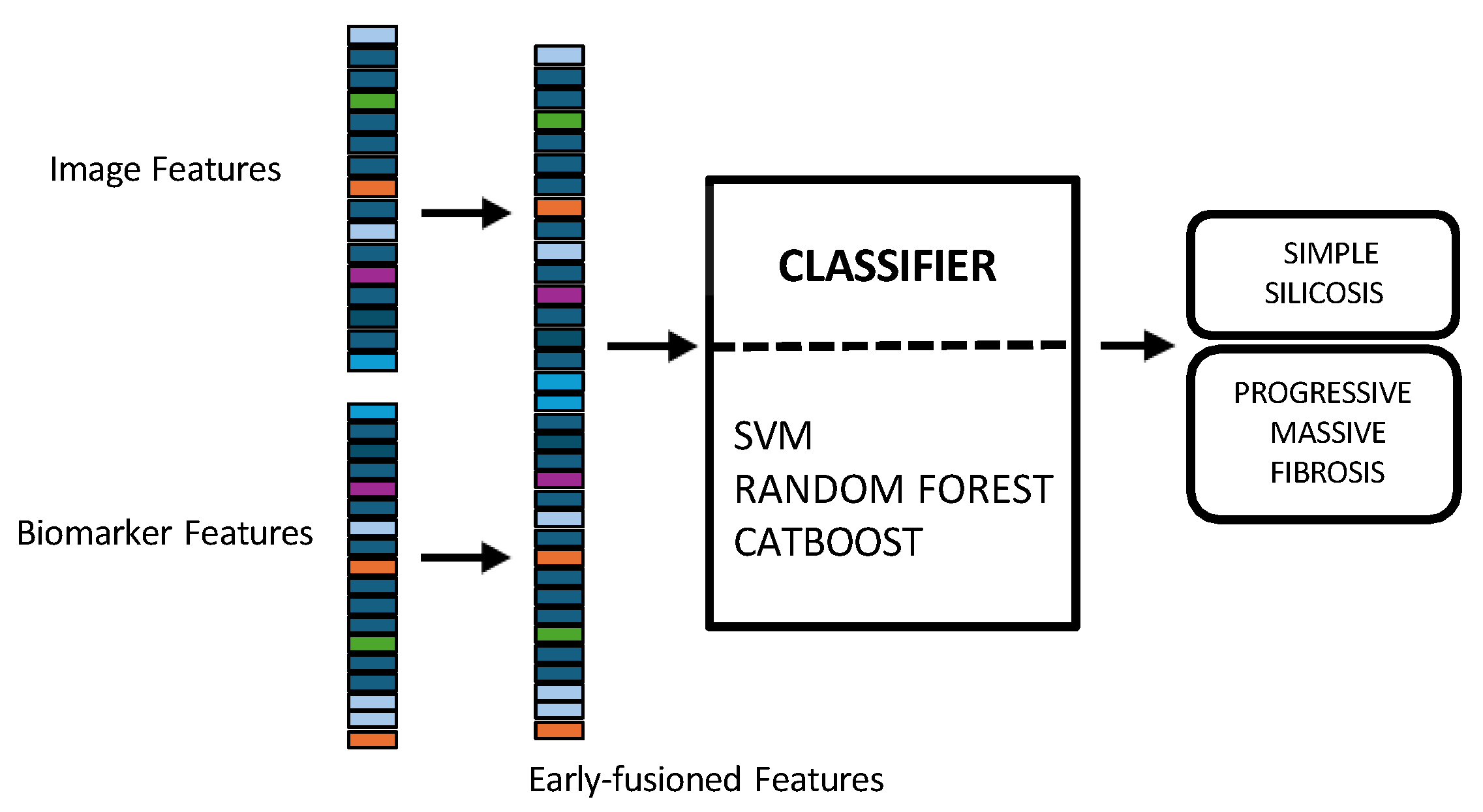 Jcm 14 08074 g003 Jcm 14 08074 g003