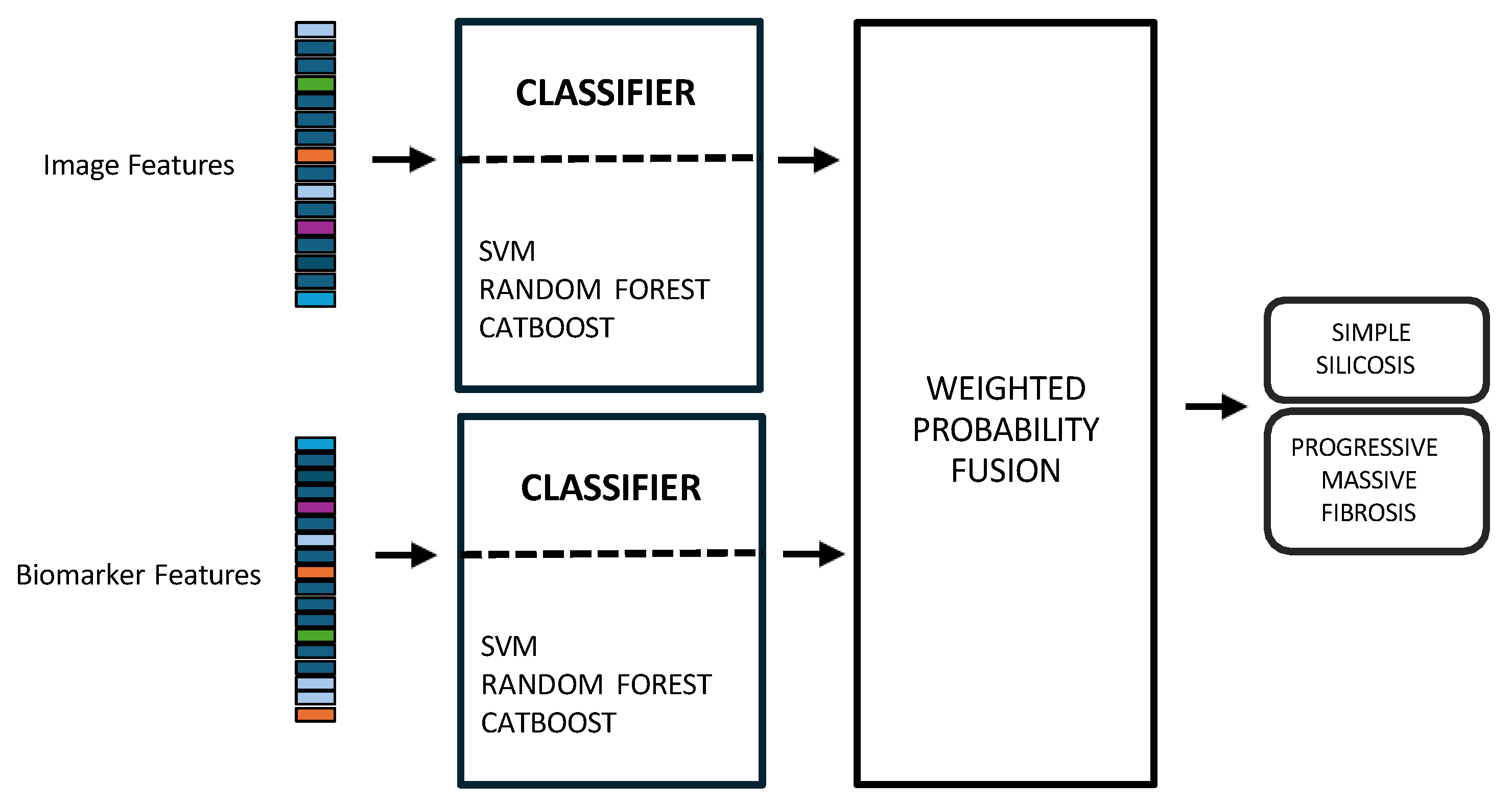 Jcm 14 08074 g004 Jcm 14 08074 g004