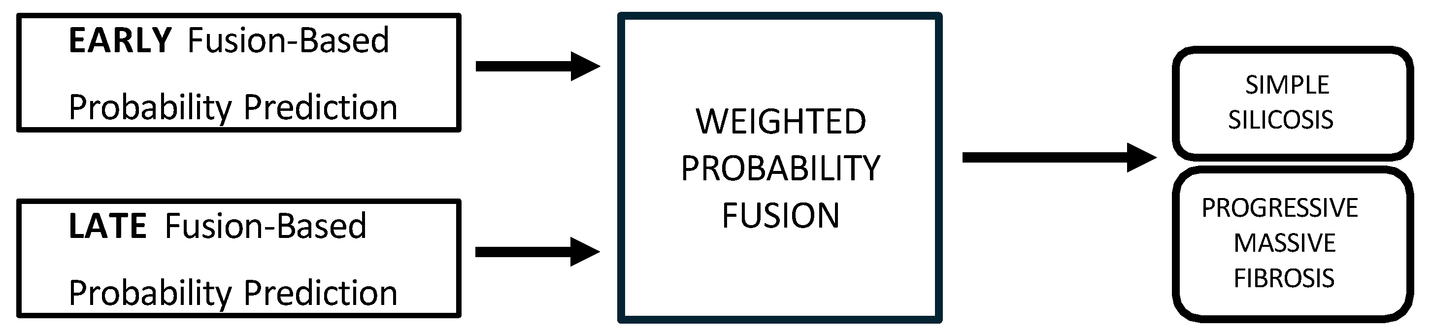 Jcm 14 08074 g005 Jcm 14 08074 g005