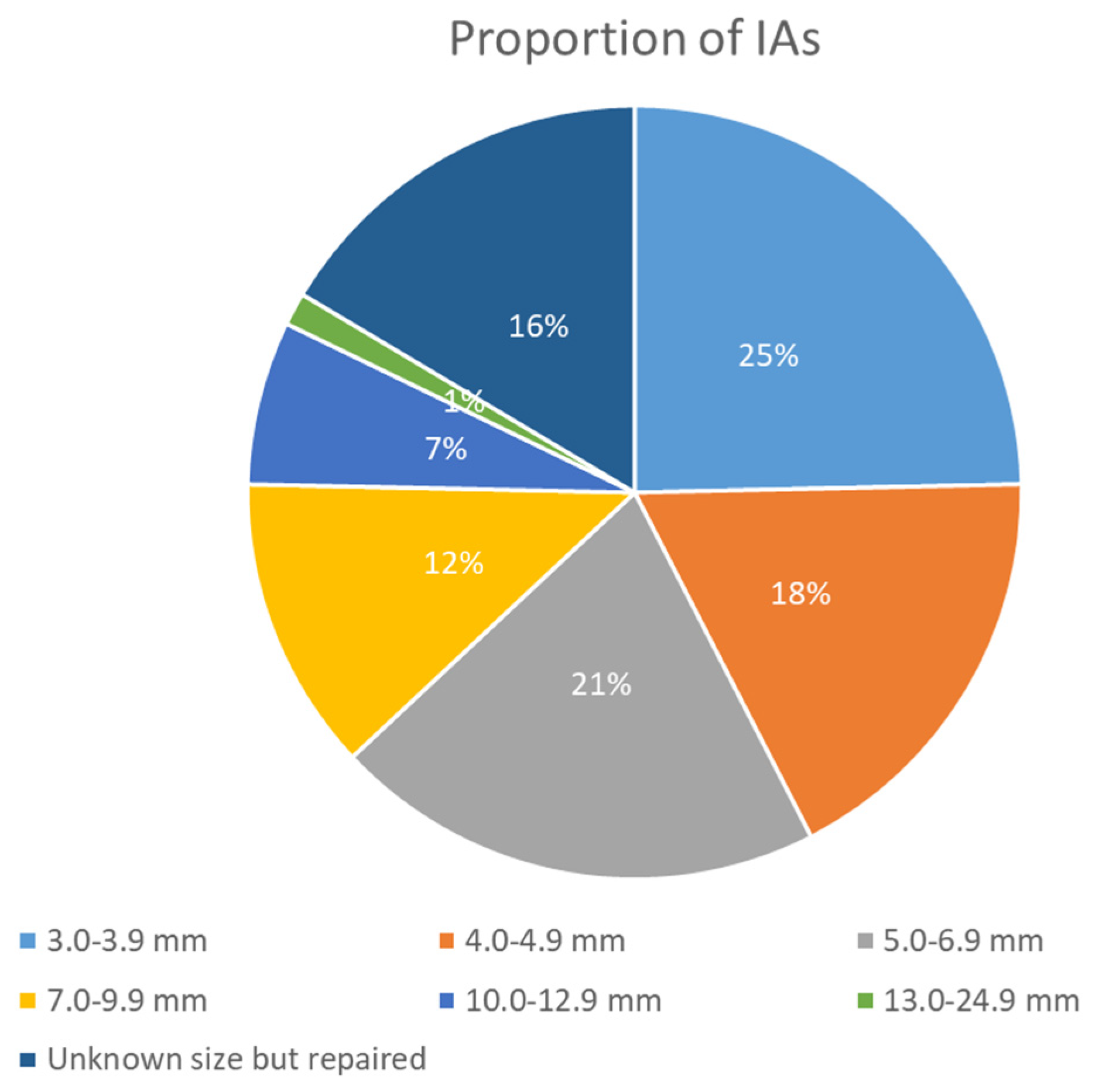 Jcm 14 08080 g001 Jcm 14 08080 g001