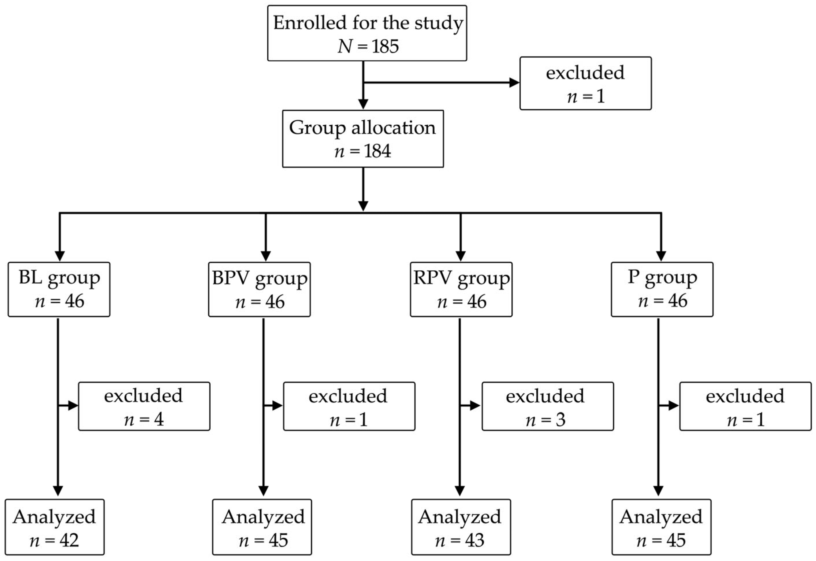 Jcm 14 08081 g001 Jcm 14 08081 g001