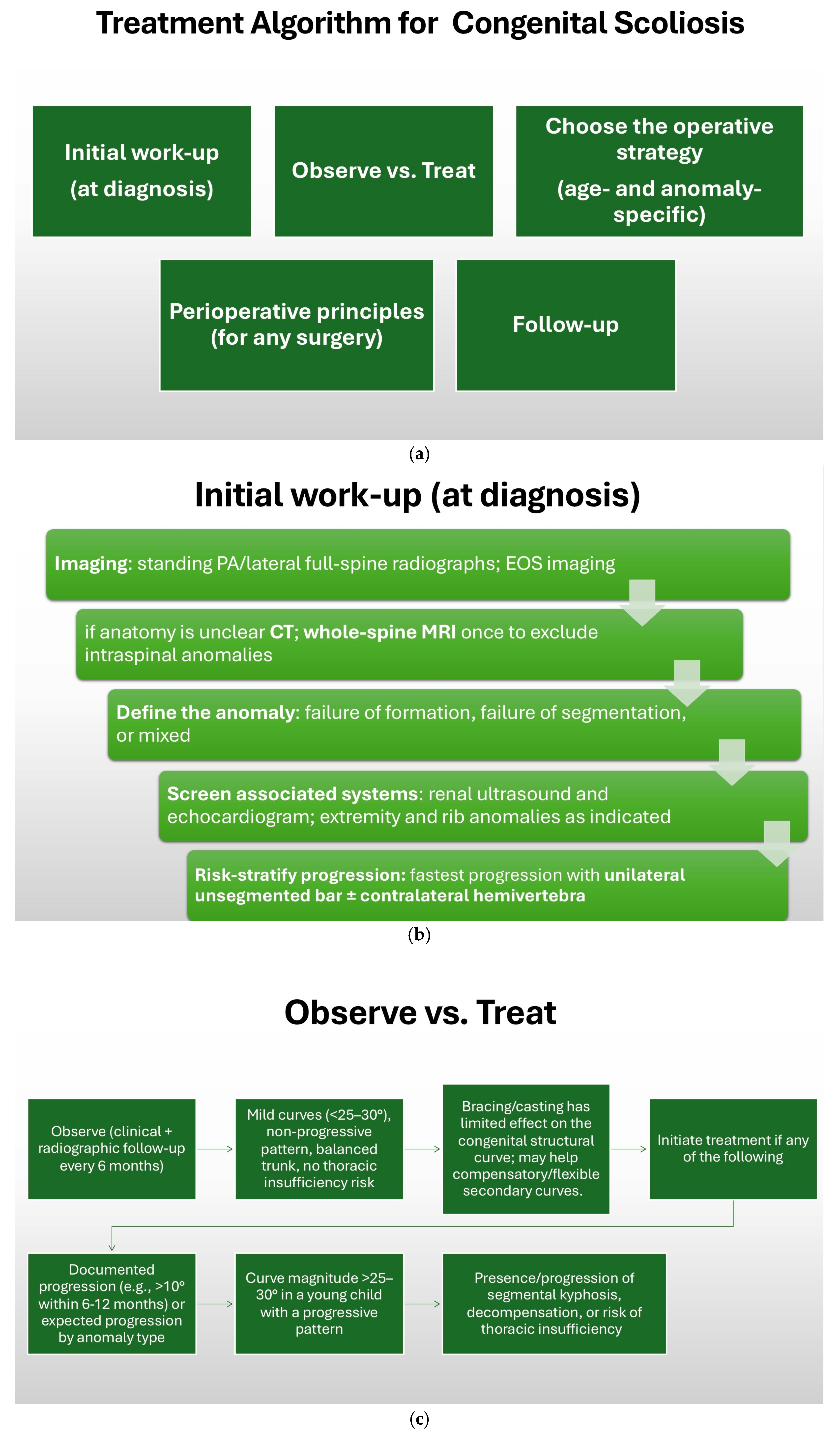 Jcm 14 08085 g016a Jcm 14 08085 g016a
