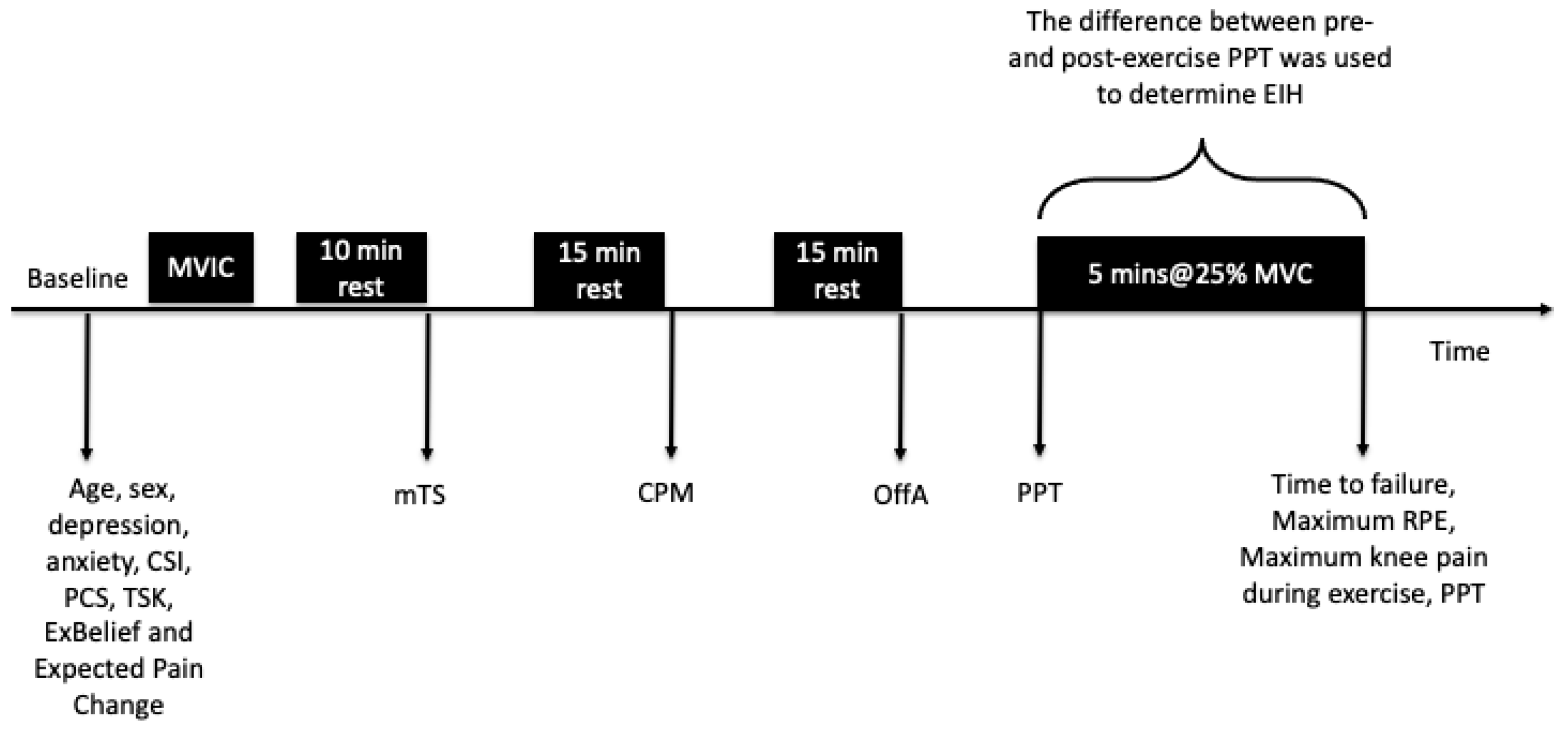 Jcm 14 08086 g001 Jcm 14 08086 g001