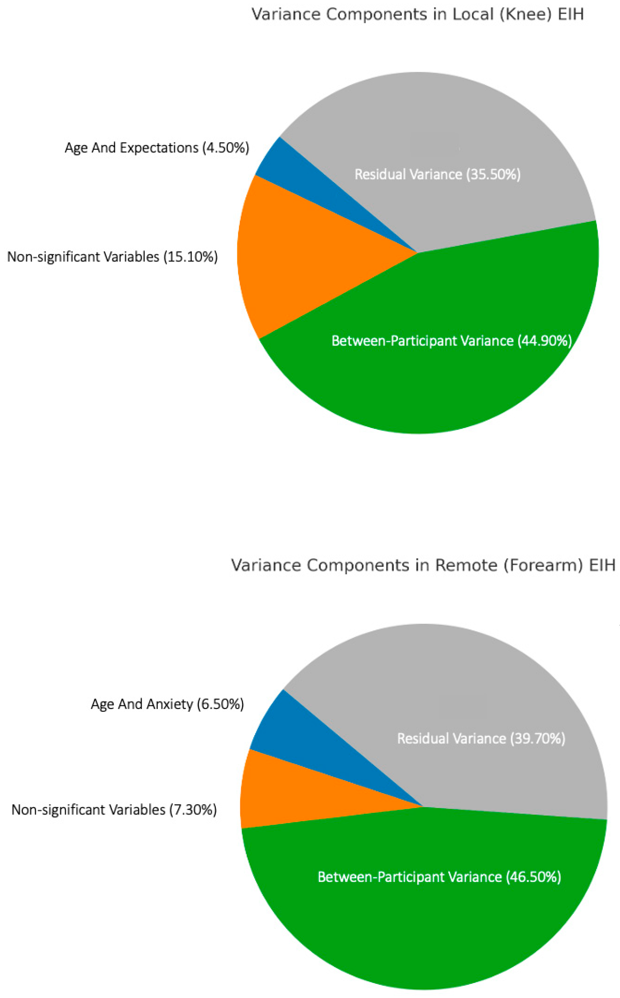 Jcm 14 08086 g003 Jcm 14 08086 g003