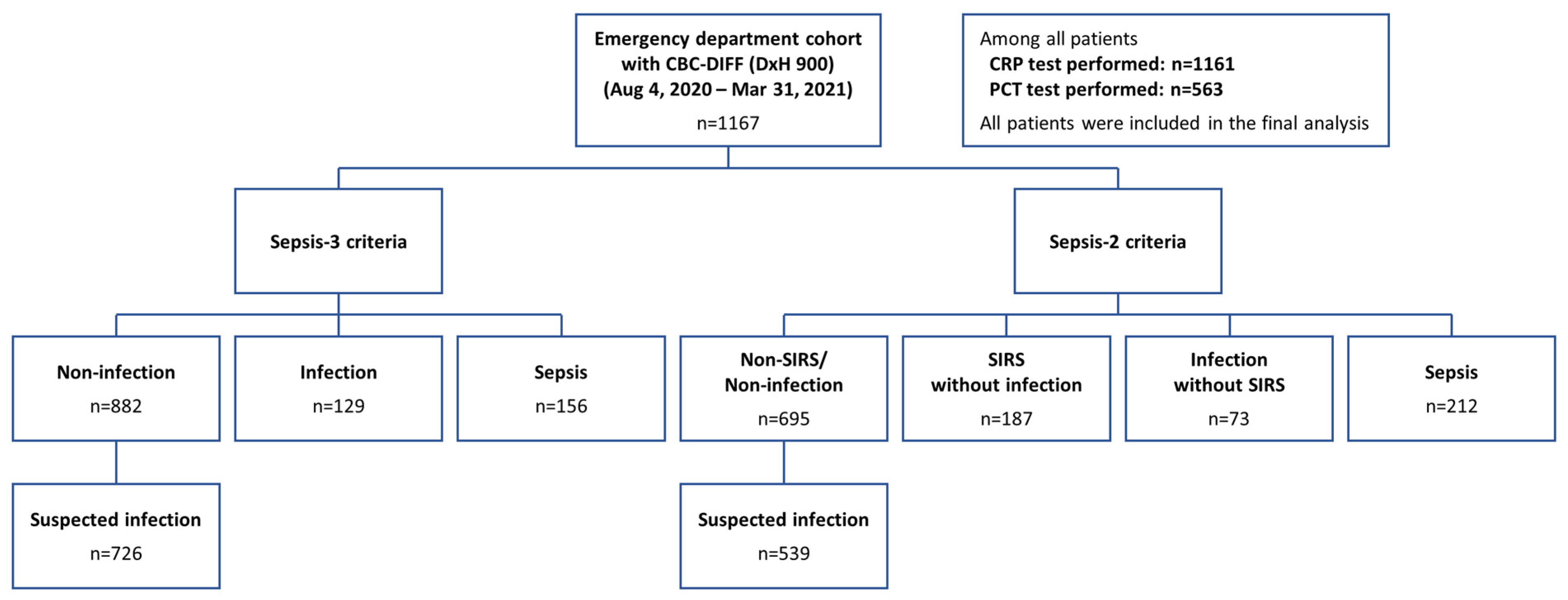 Jcm 14 08089 g001 Jcm 14 08089 g001