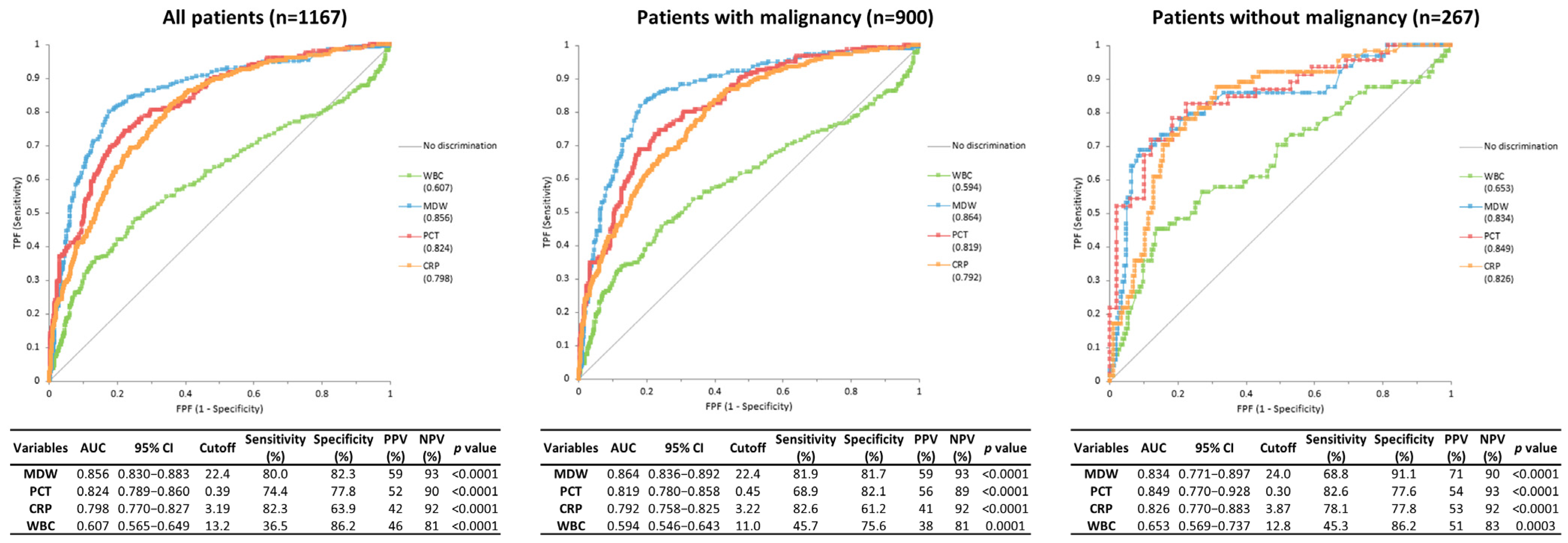 Jcm 14 08089 g003 Jcm 14 08089 g003