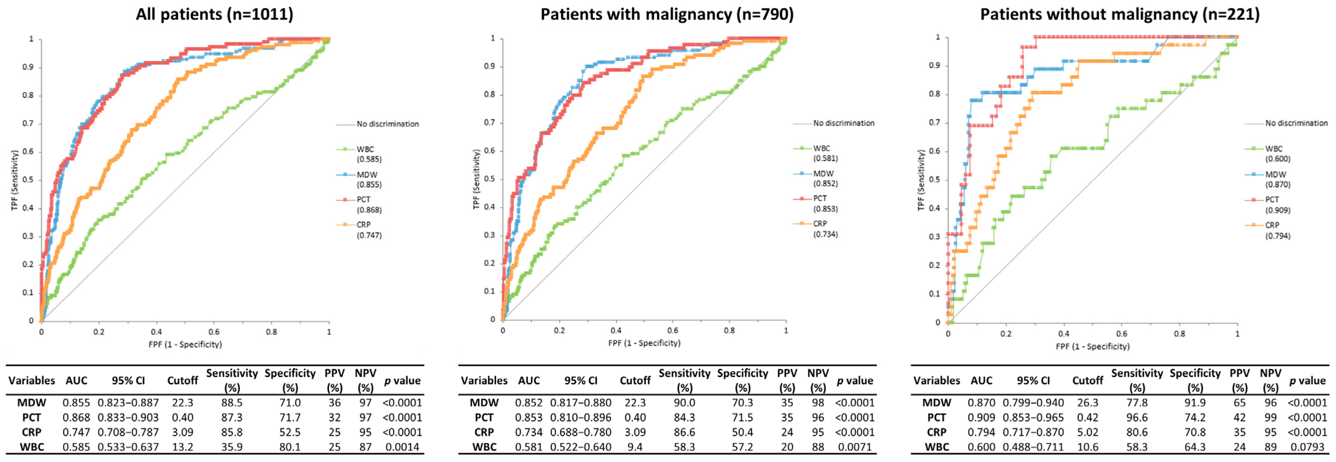 Jcm 14 08089 g004 Jcm 14 08089 g004