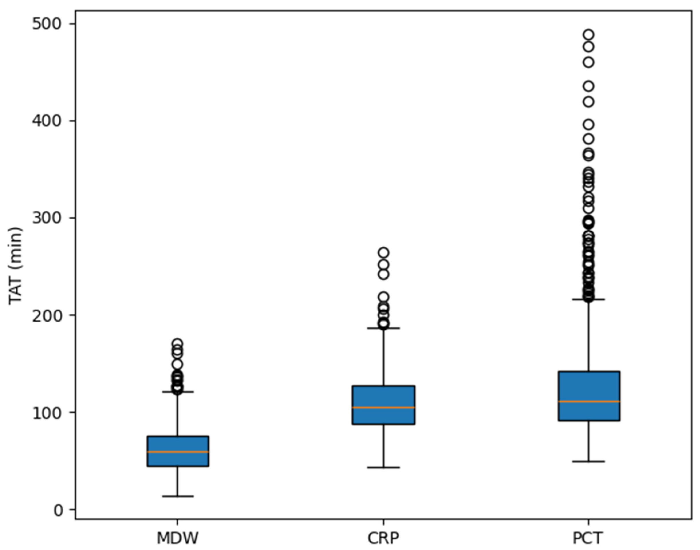 Jcm 14 08089 g005 Jcm 14 08089 g005