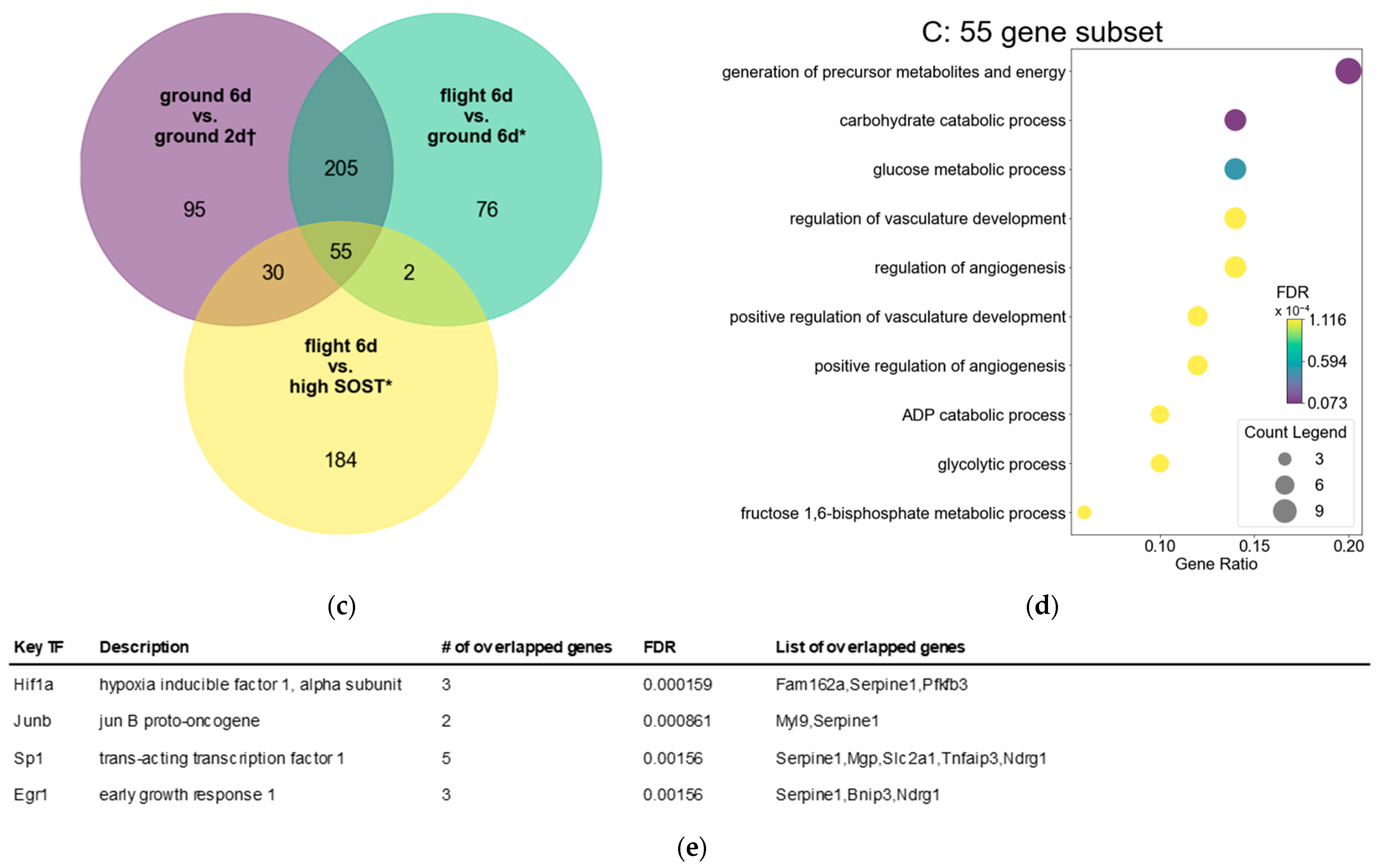 Jcm 14 08100 g004b Jcm 14 08100 g004b