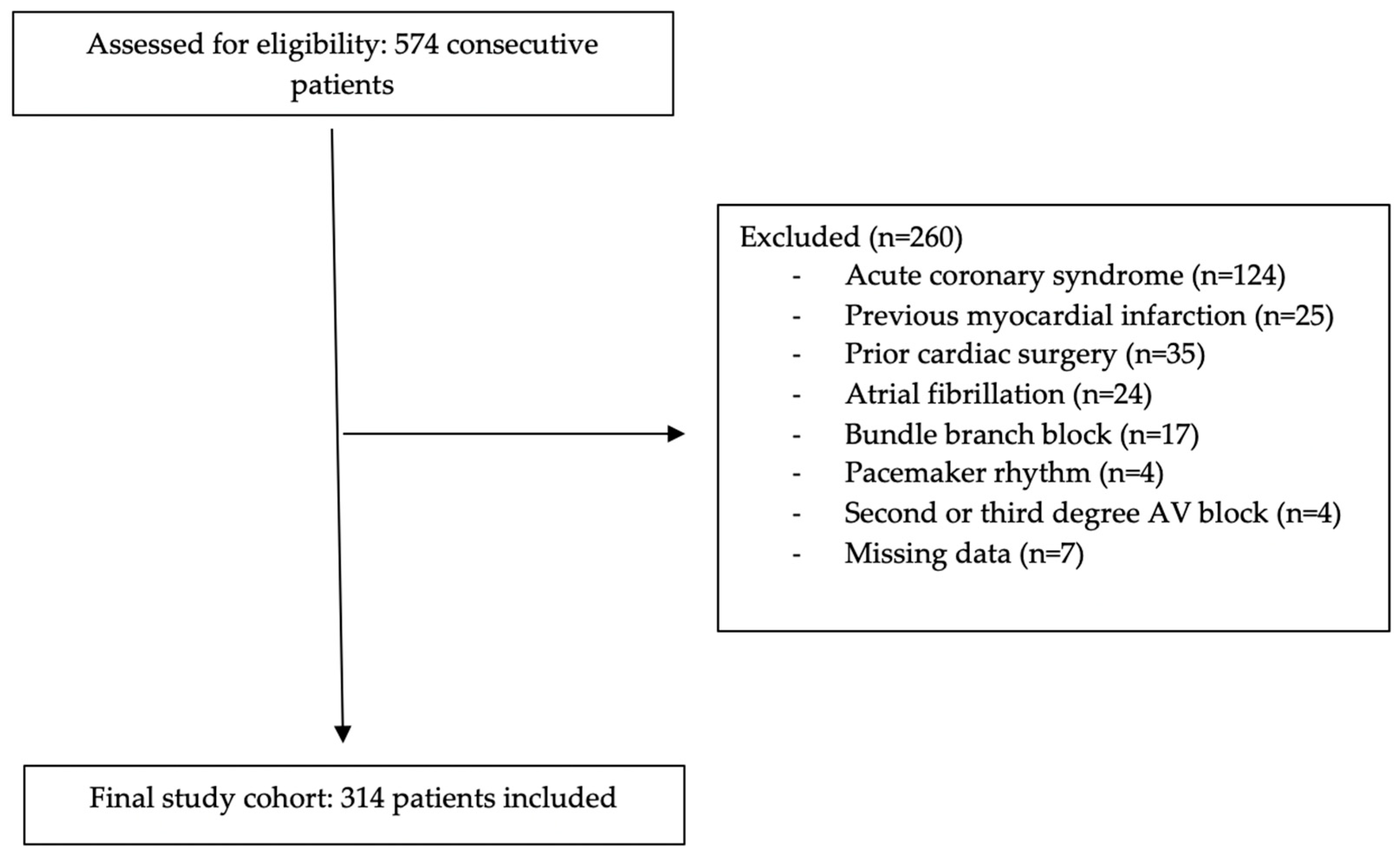 Jcm 14 08106 g001 Jcm 14 08106 g001