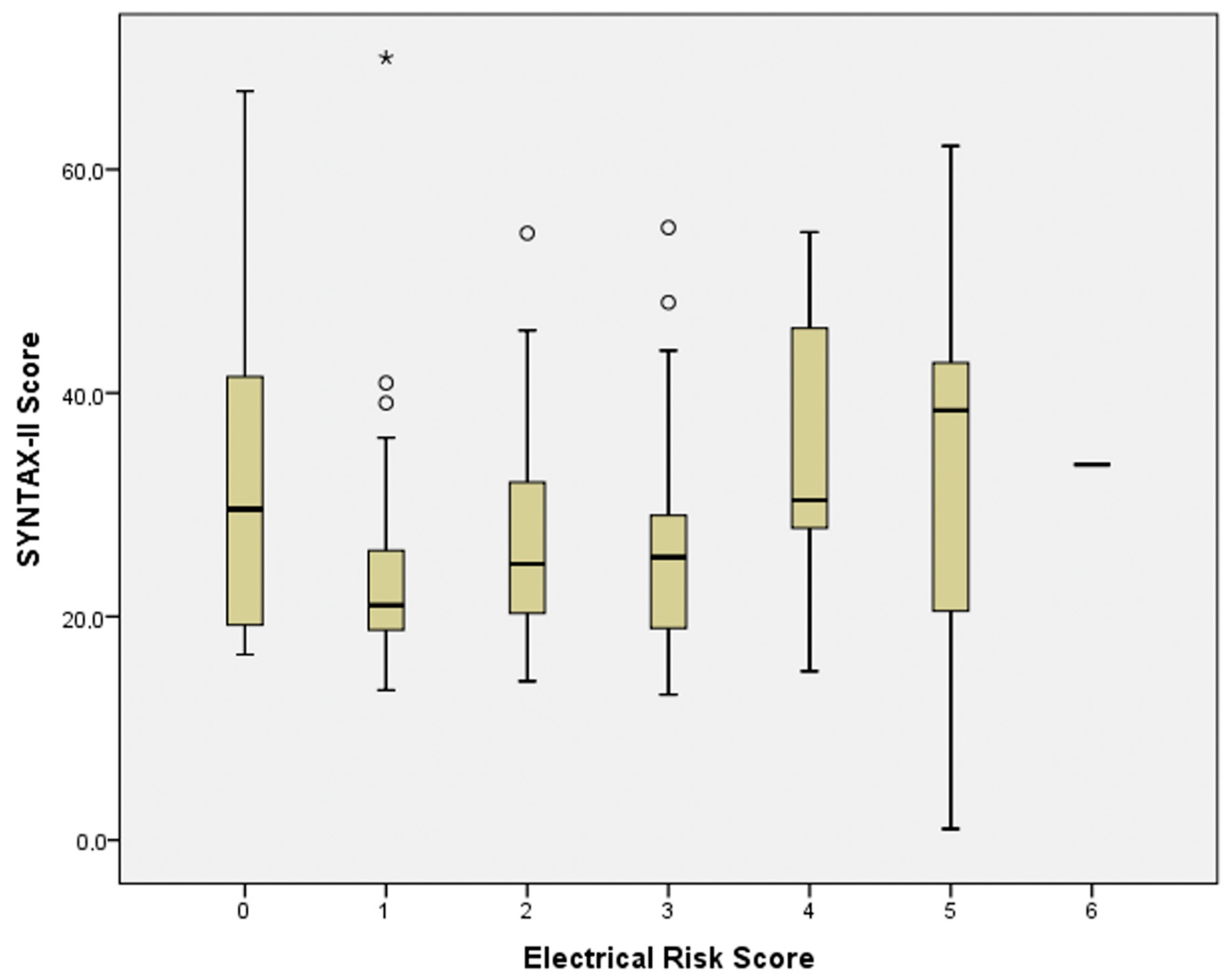Jcm 14 08106 g002 Jcm 14 08106 g002