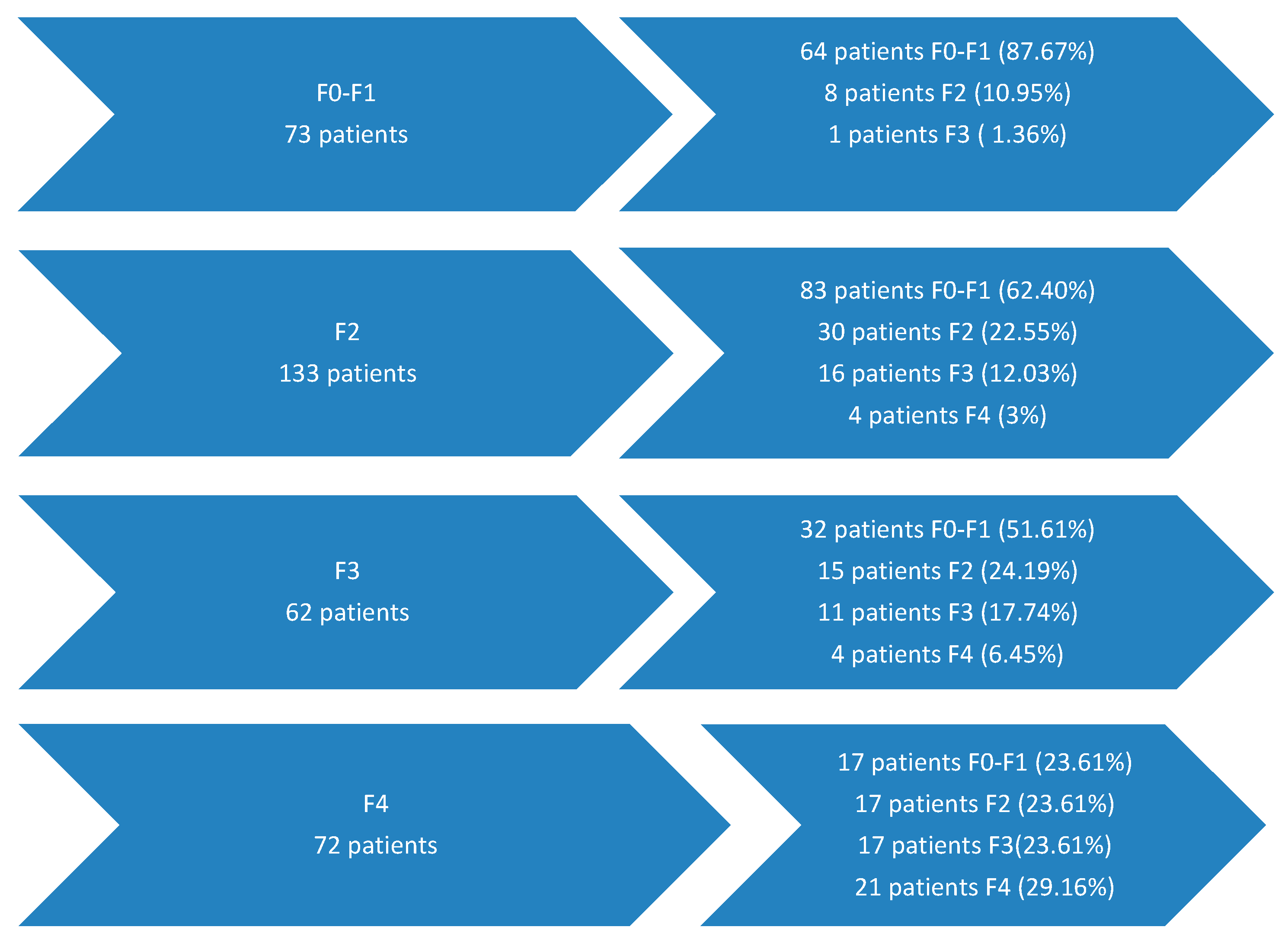 Jcm 14 08112 g001 Jcm 14 08112 g001