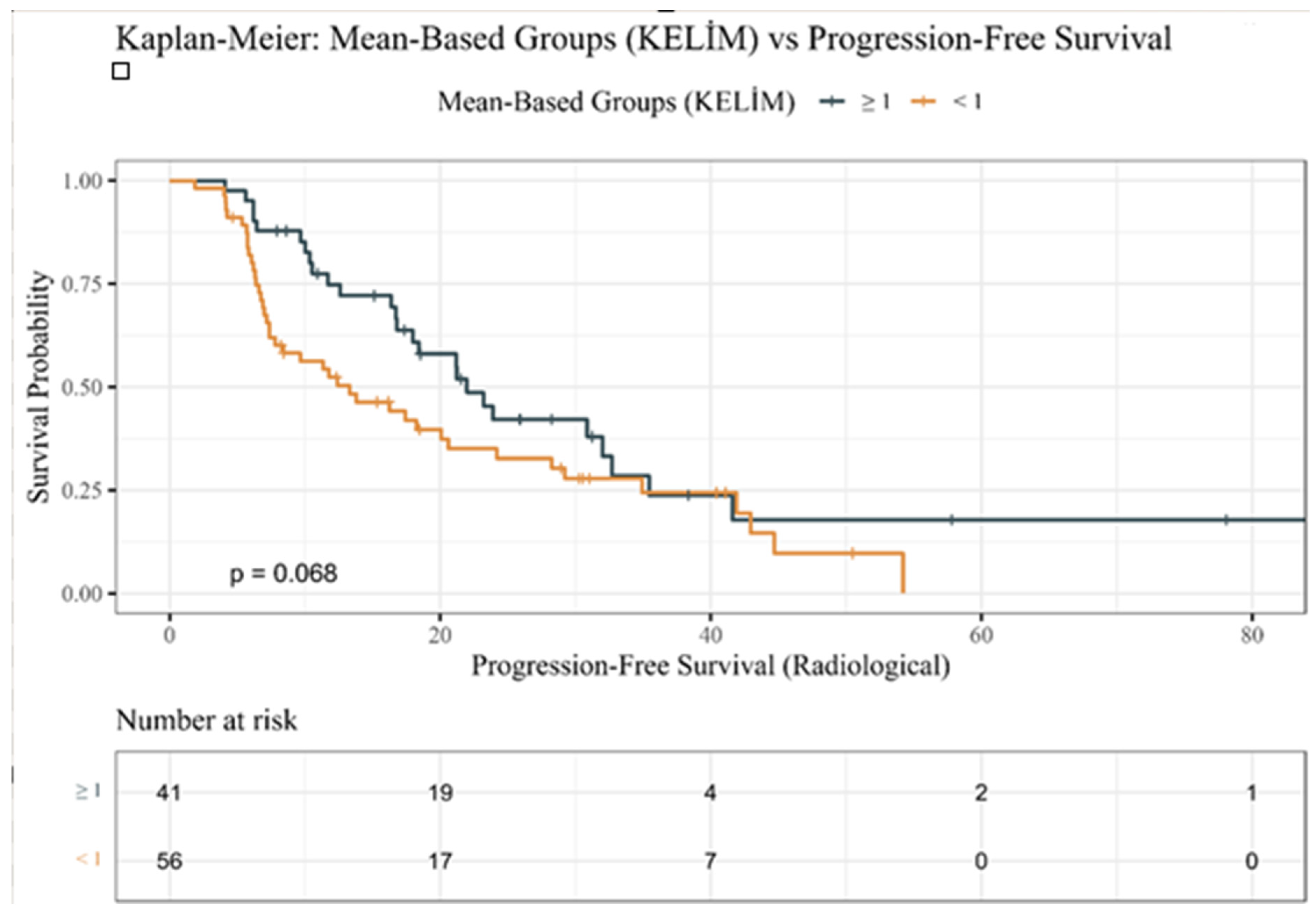 Jcm 14 08114 g002 Jcm 14 08114 g002