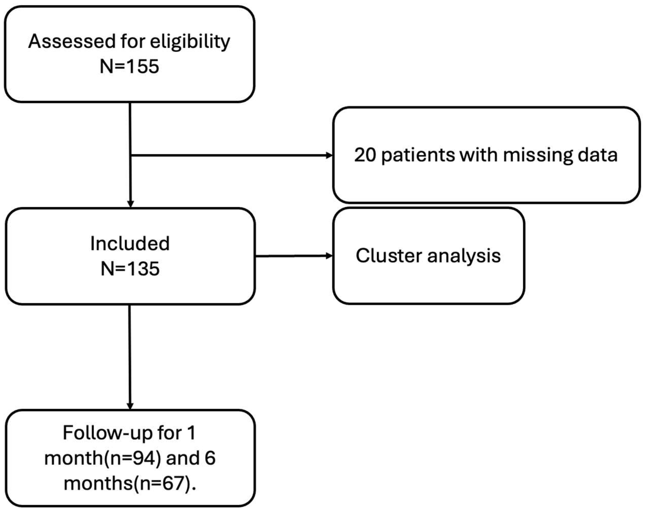 Jcm 14 08116 g001 Jcm 14 08116 g001