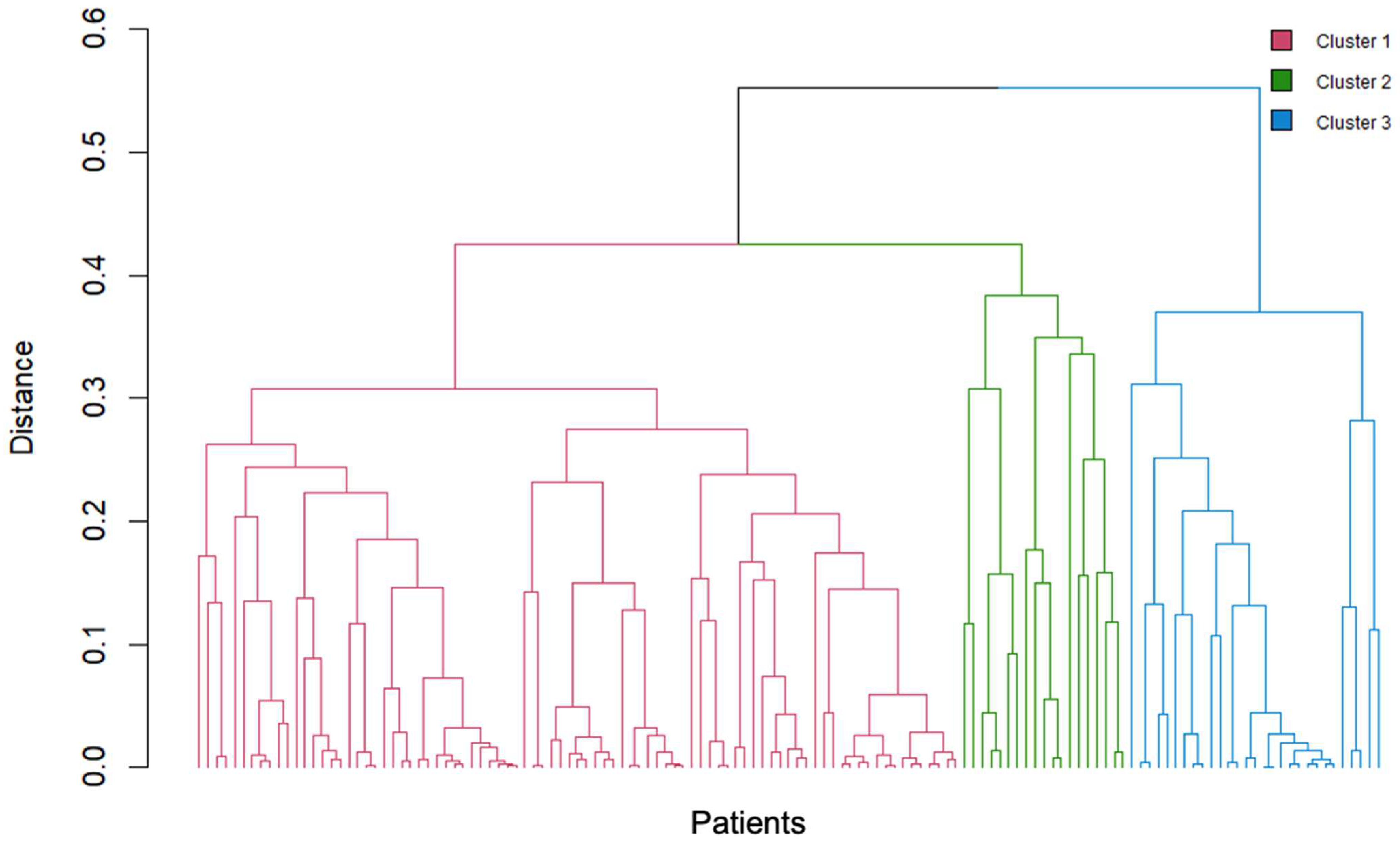 Jcm 14 08116 g002 Jcm 14 08116 g002