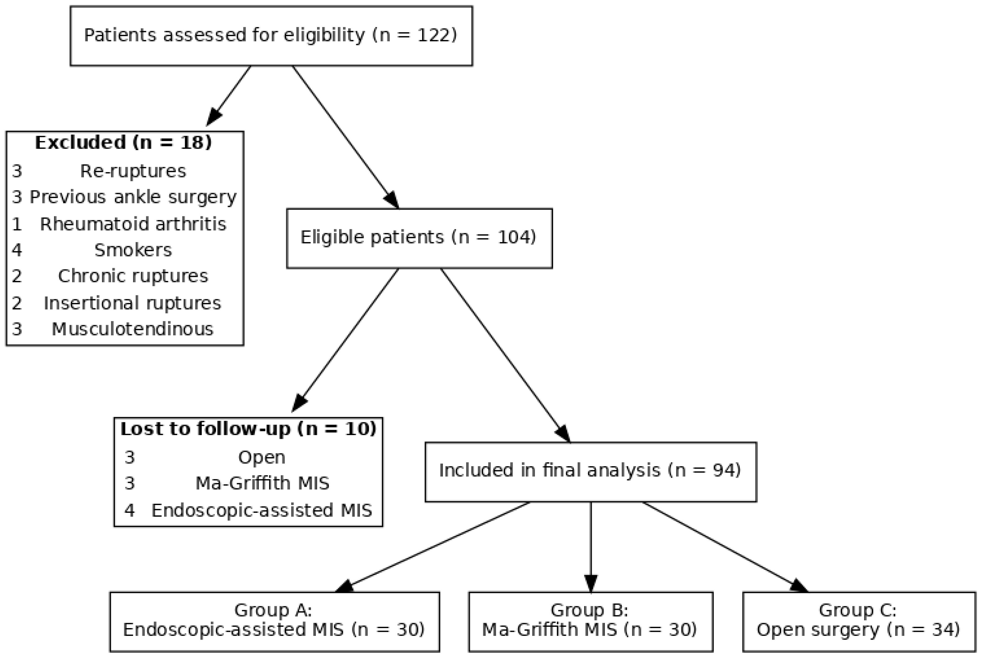 Jcm 14 08117 g001 Jcm 14 08117 g001