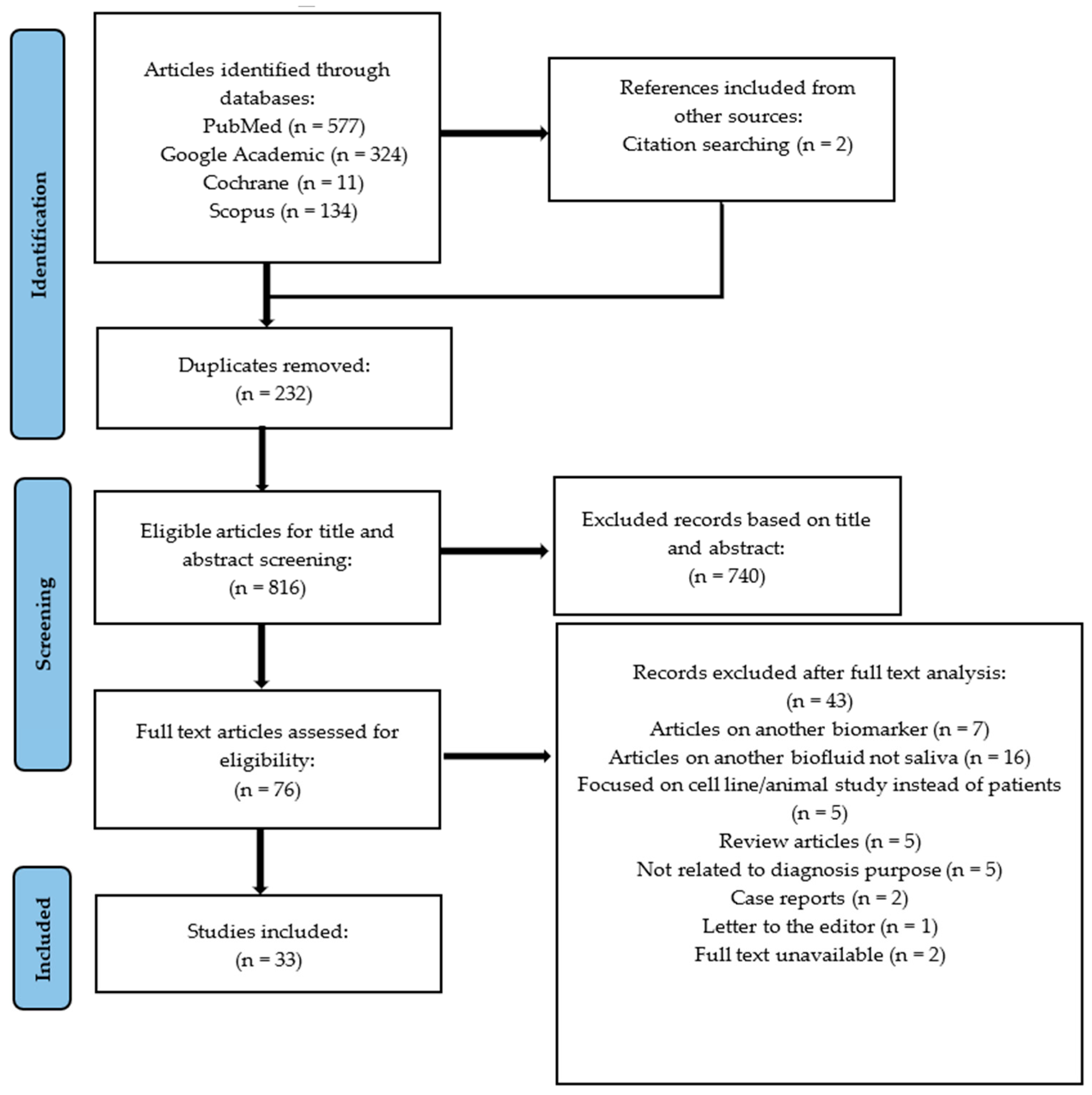 Jcm 14 08128 g001 Jcm 14 08128 g001