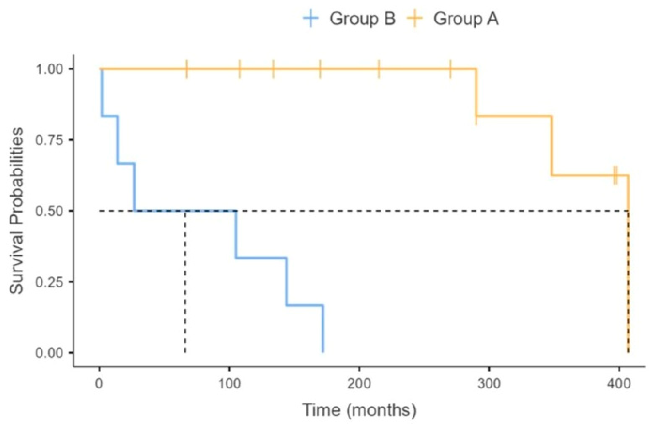 Jcm 14 08171 g001 Jcm 14 08171 g001