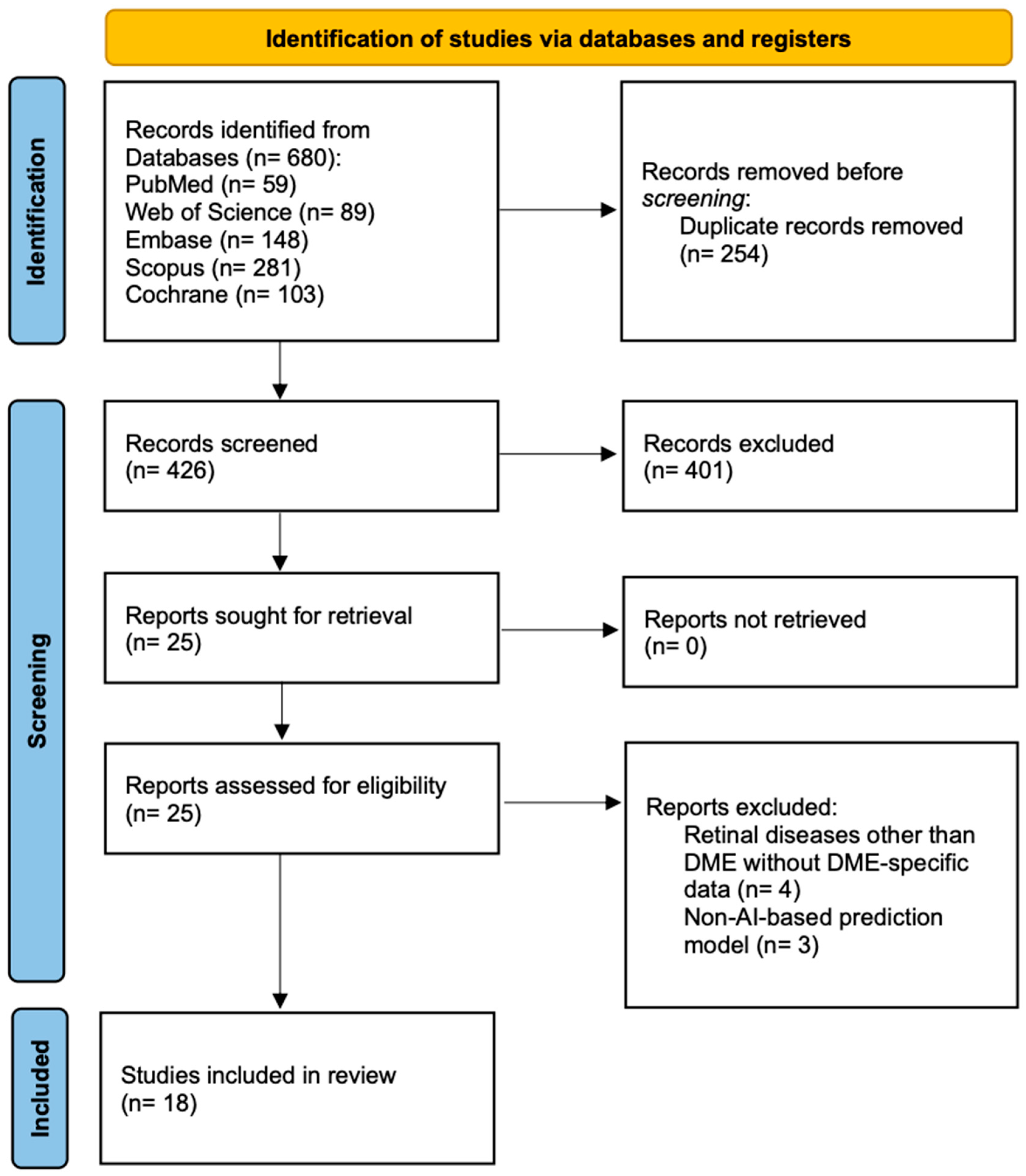 Jcm 14 08177 g001 Jcm 14 08177 g001
