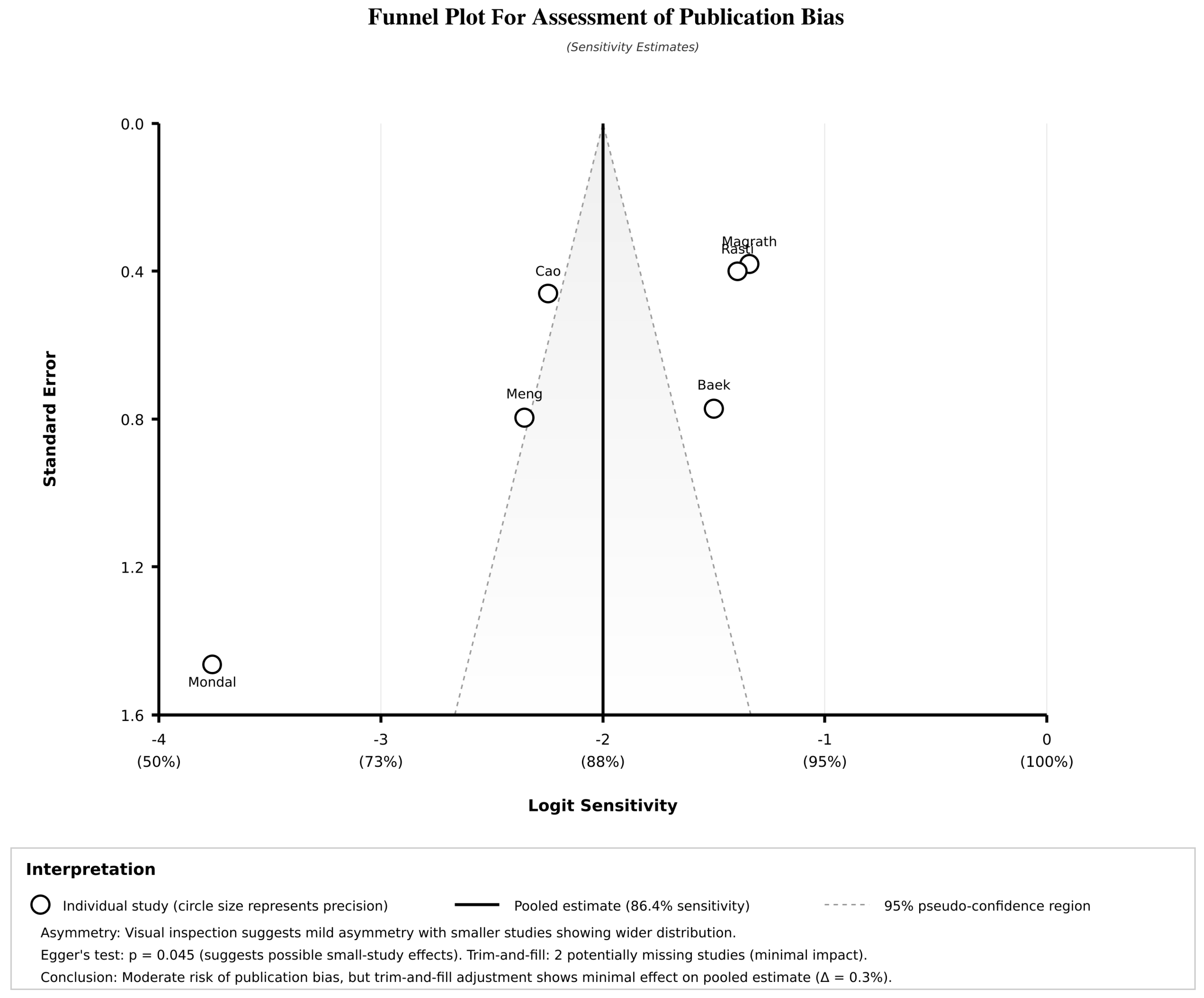 Jcm 14 08177 g005 Jcm 14 08177 g005