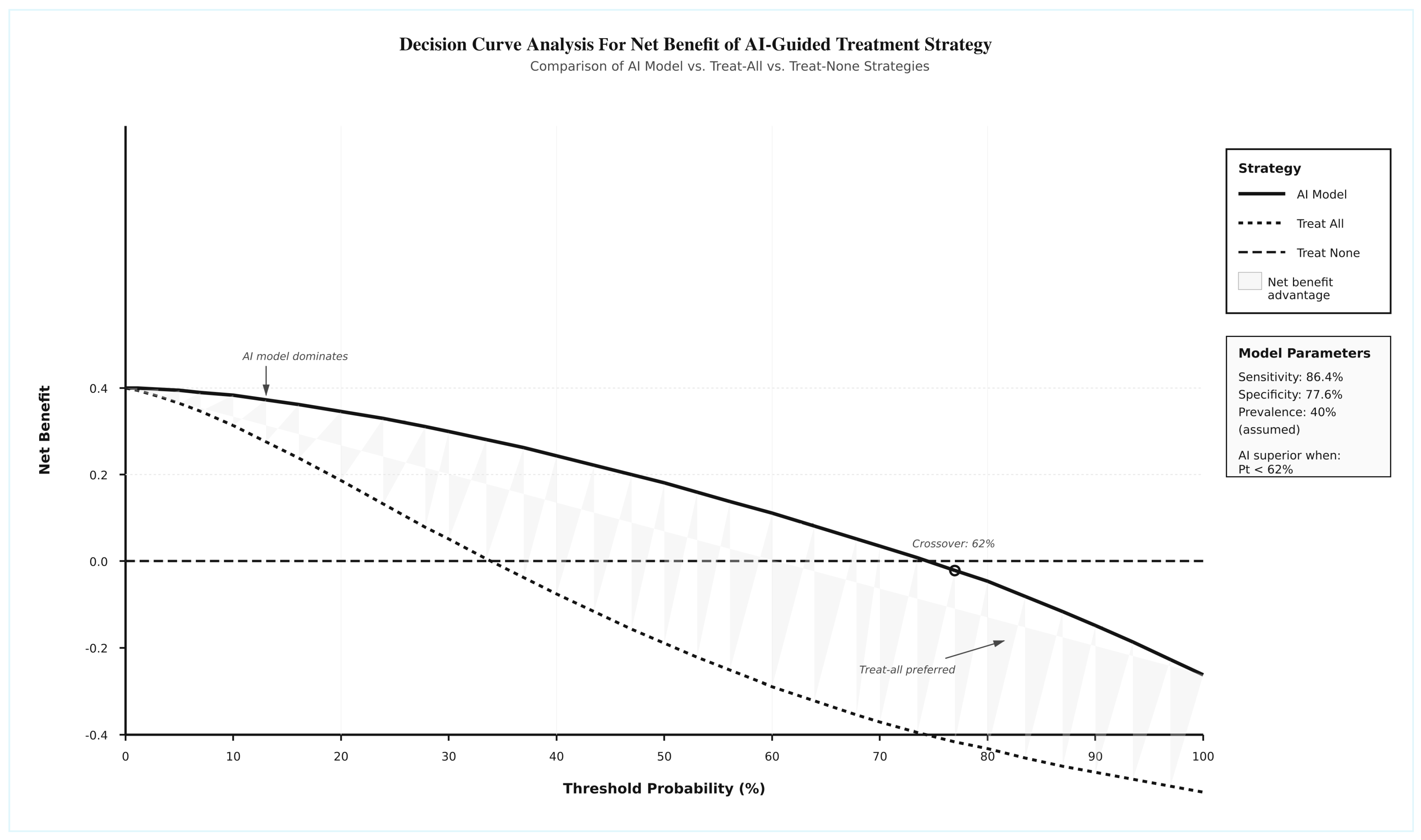 Jcm 14 08177 g007 Jcm 14 08177 g007