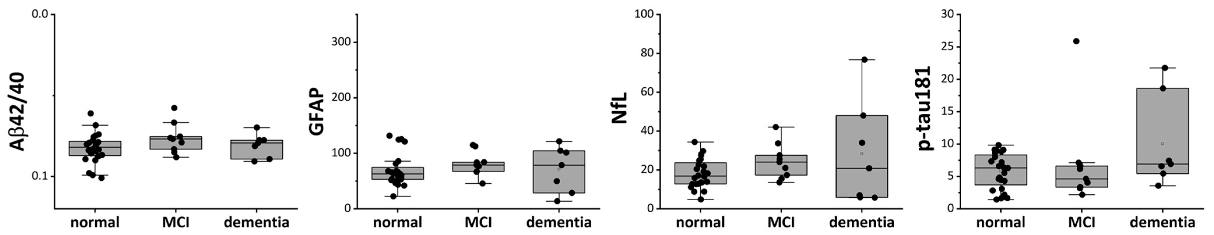 Jcm 14 08197 g002 Jcm 14 08197 g002