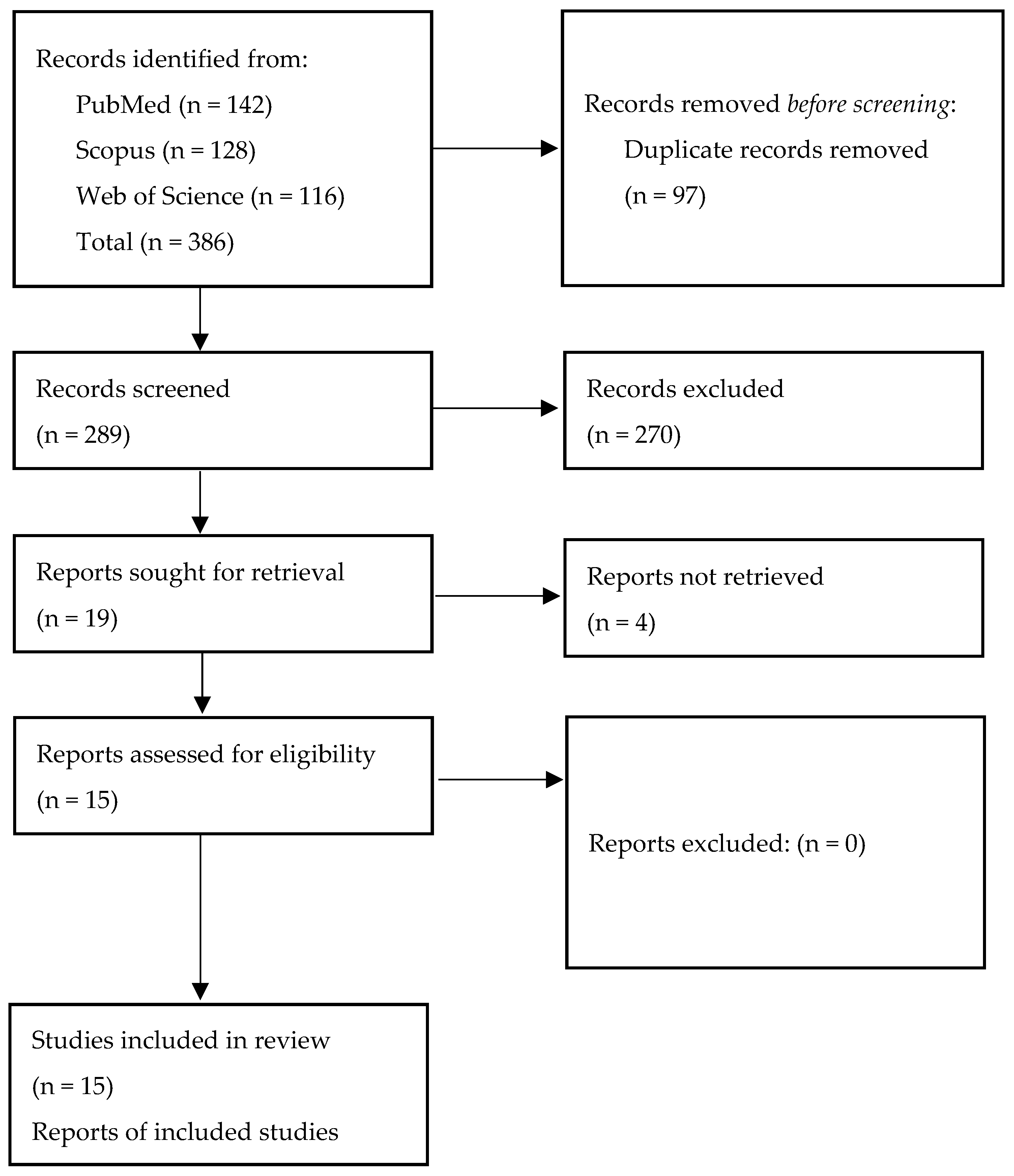 Jcm 14 08229 g003 Jcm 14 08229 g003