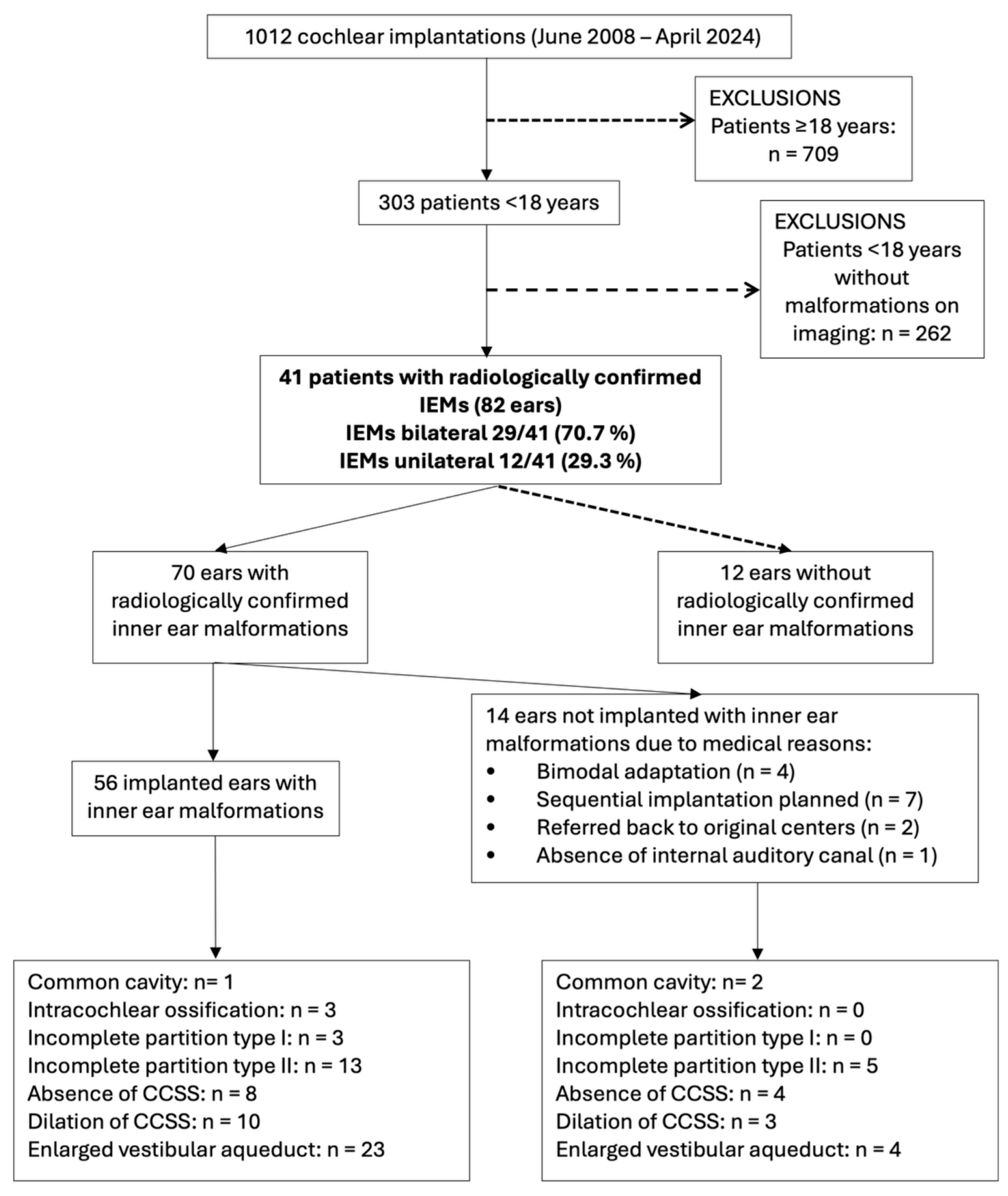 Jcm 14 08245 g001 Jcm 14 08245 g001