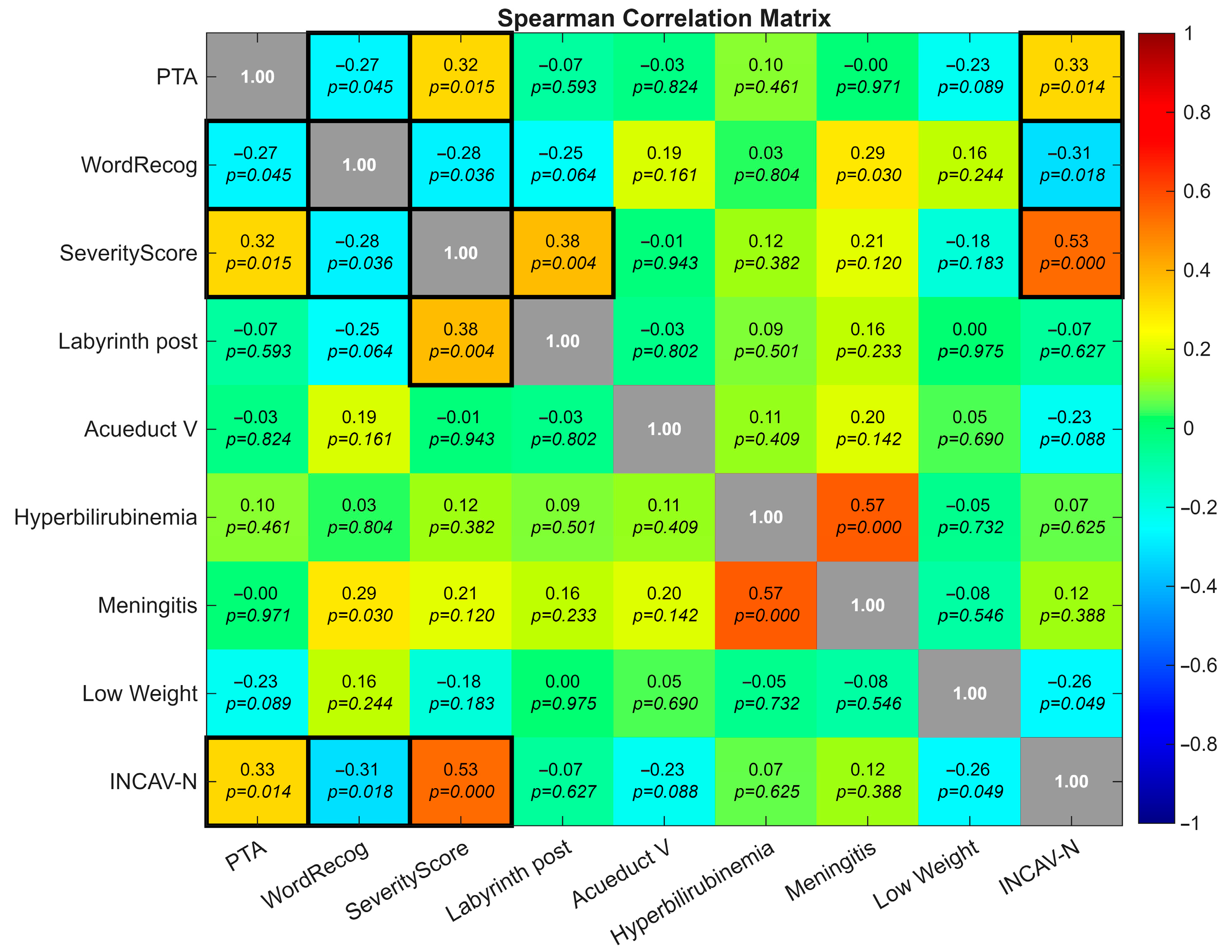 Jcm 14 08245 g002 Jcm 14 08245 g002