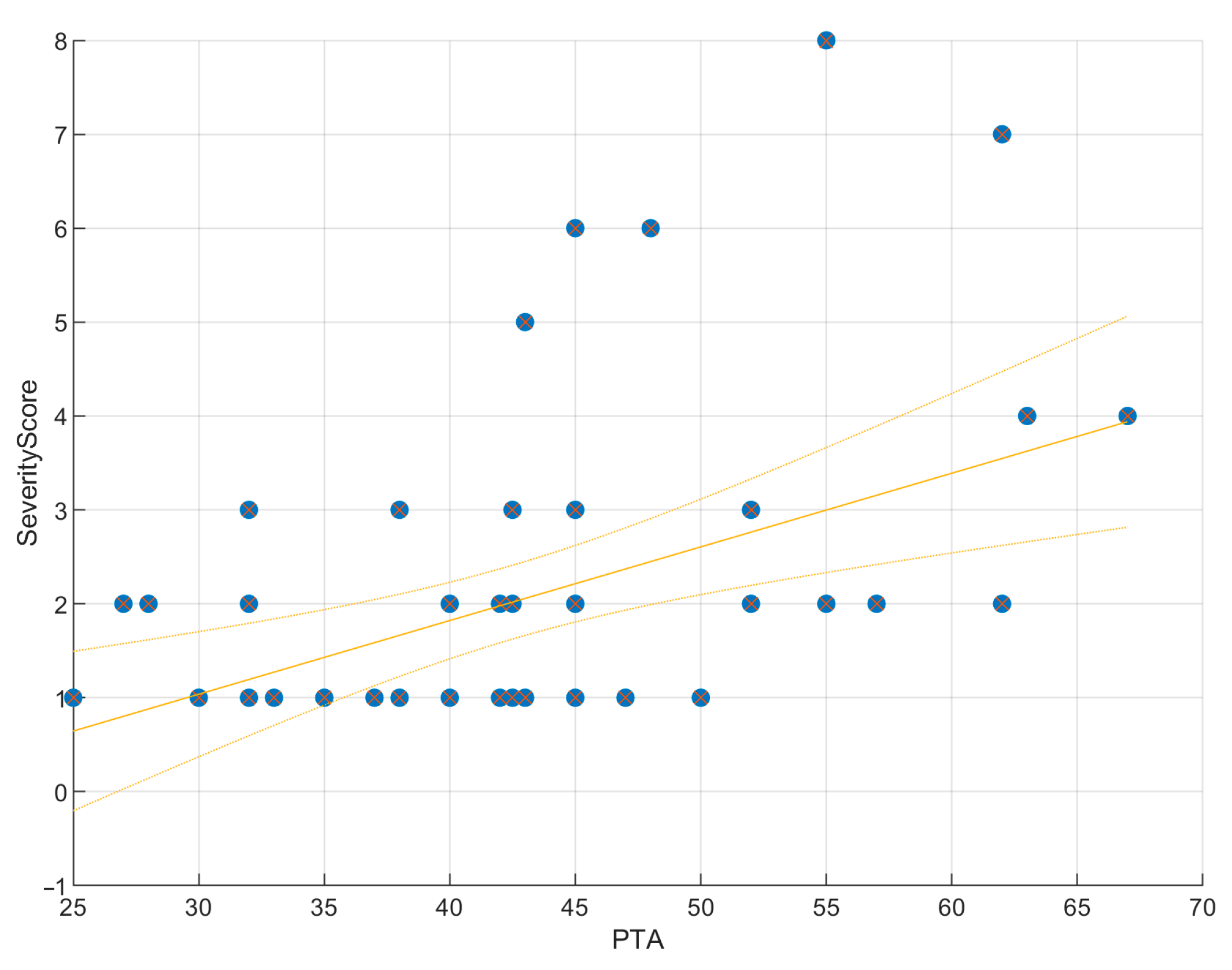 Jcm 14 08245 g003 Jcm 14 08245 g003