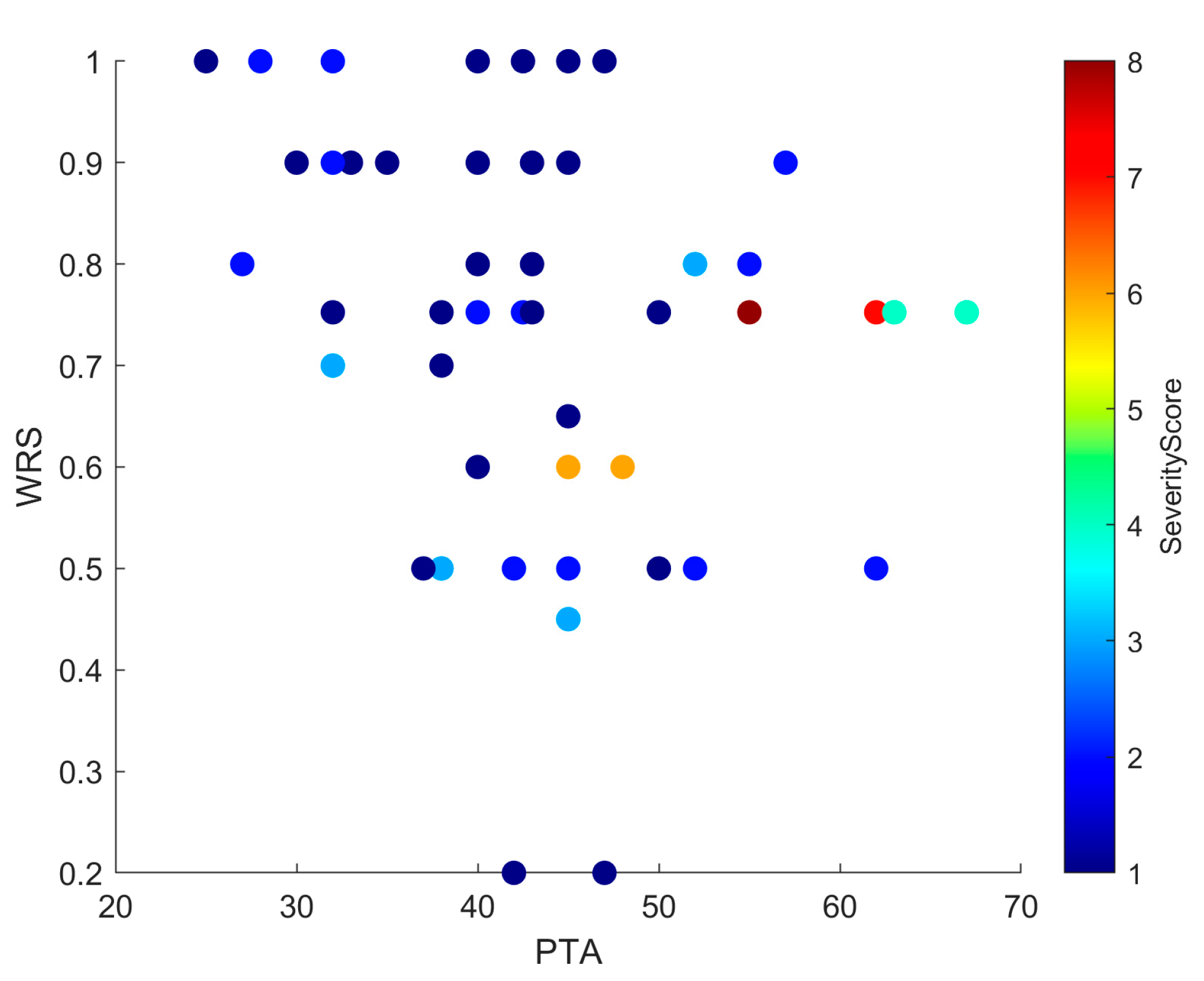 Jcm 14 08245 g005 Jcm 14 08245 g005