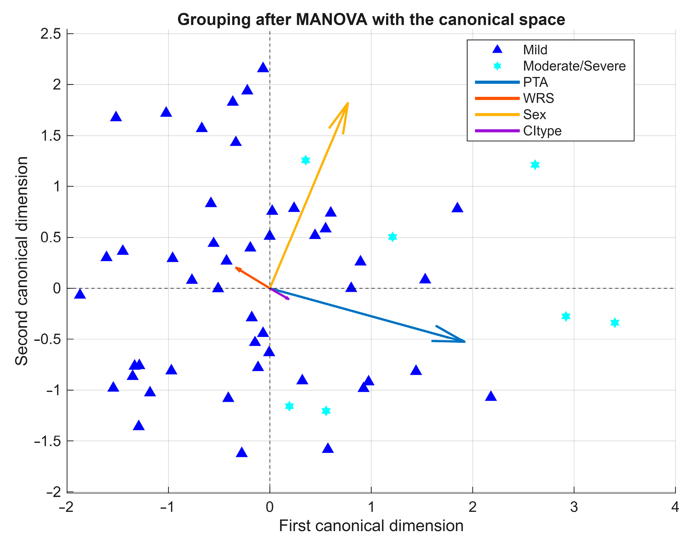 Jcm 14 08245 g006 Jcm 14 08245 g006