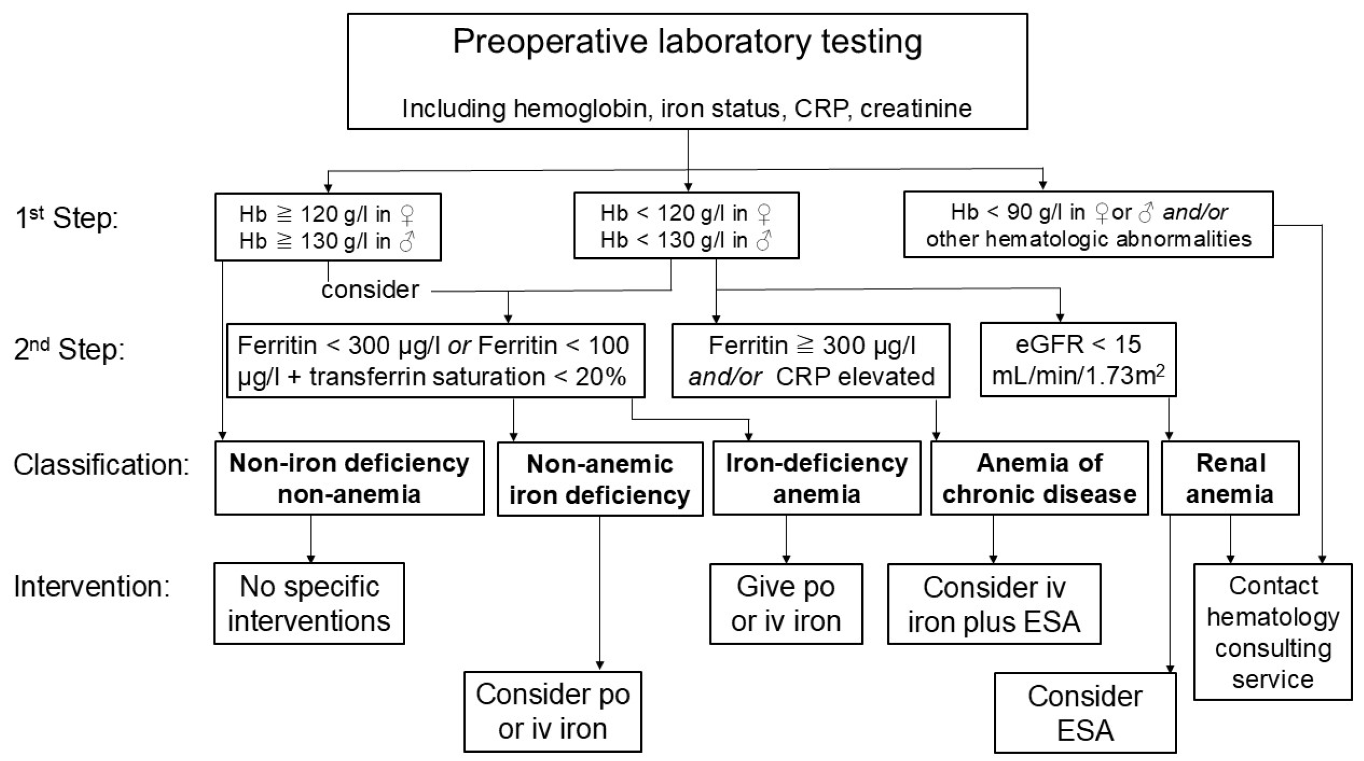 Jcm 14 08261 g002 Jcm 14 08261 g002