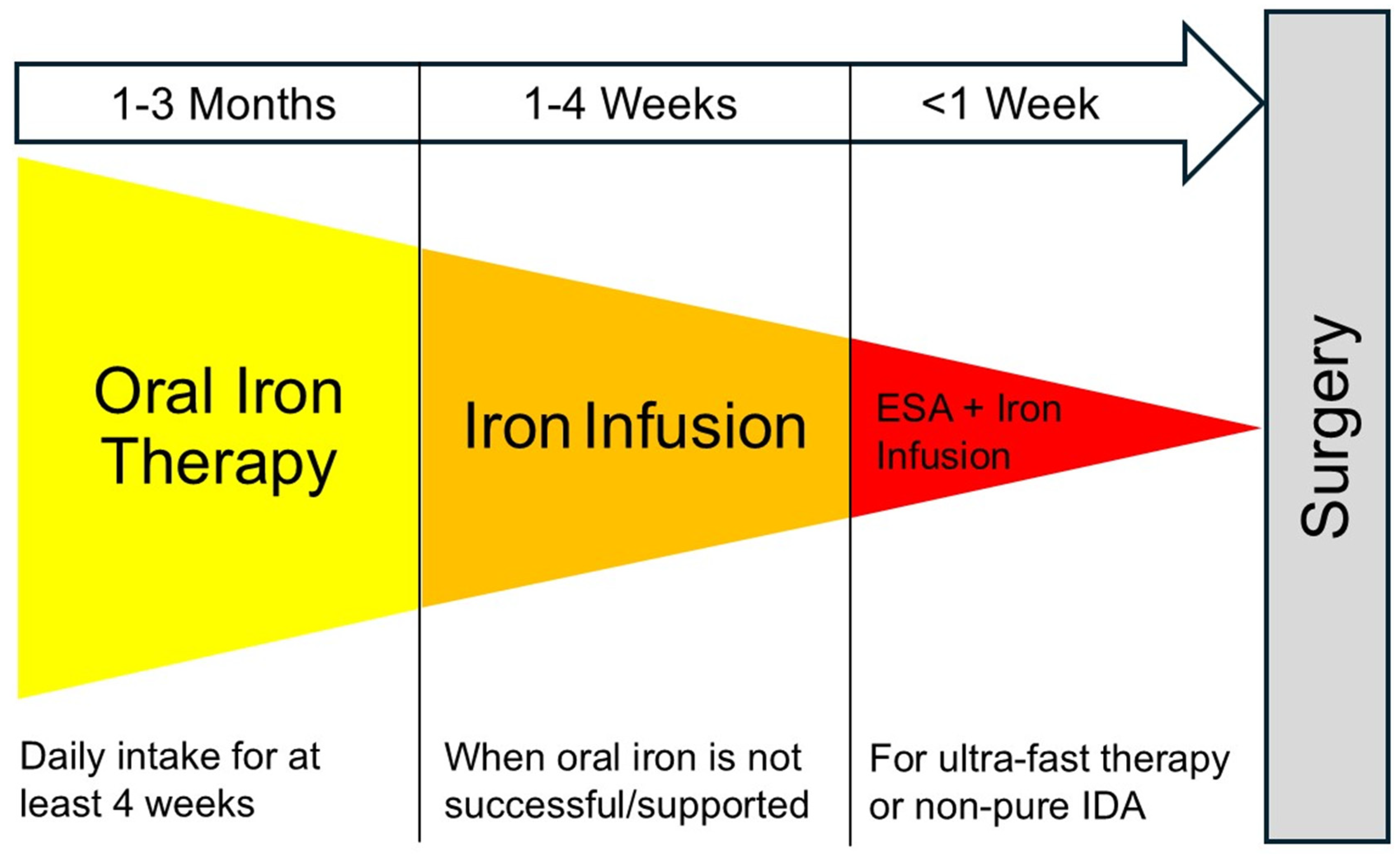 Jcm 14 08261 g003 Jcm 14 08261 g003