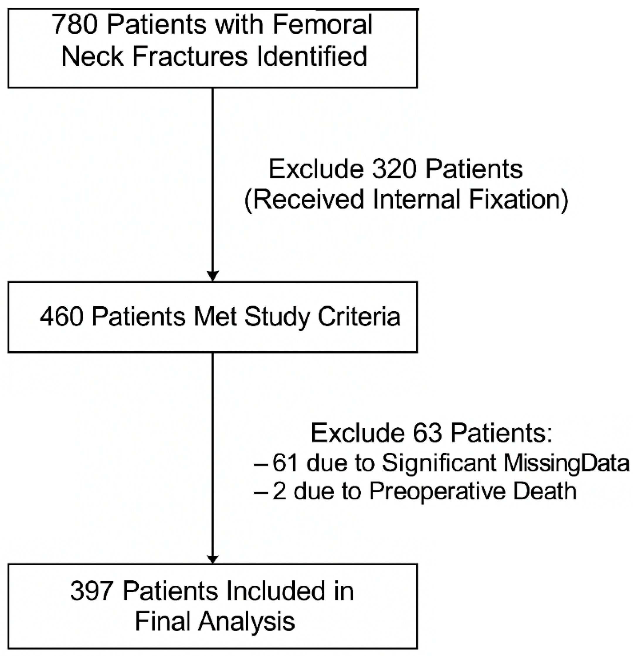 Jcm 14 08263 g001 Jcm 14 08263 g001
