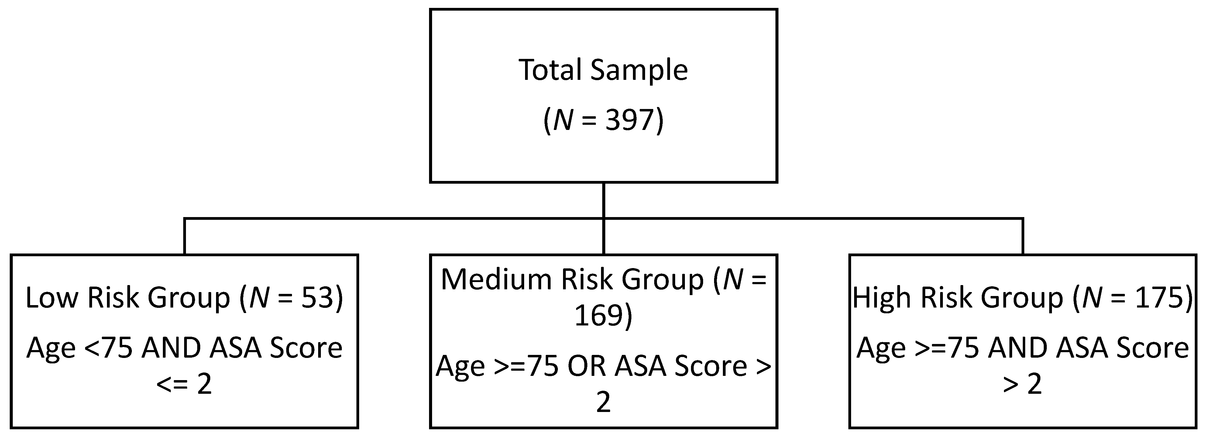 Jcm 14 08263 g002 Jcm 14 08263 g002