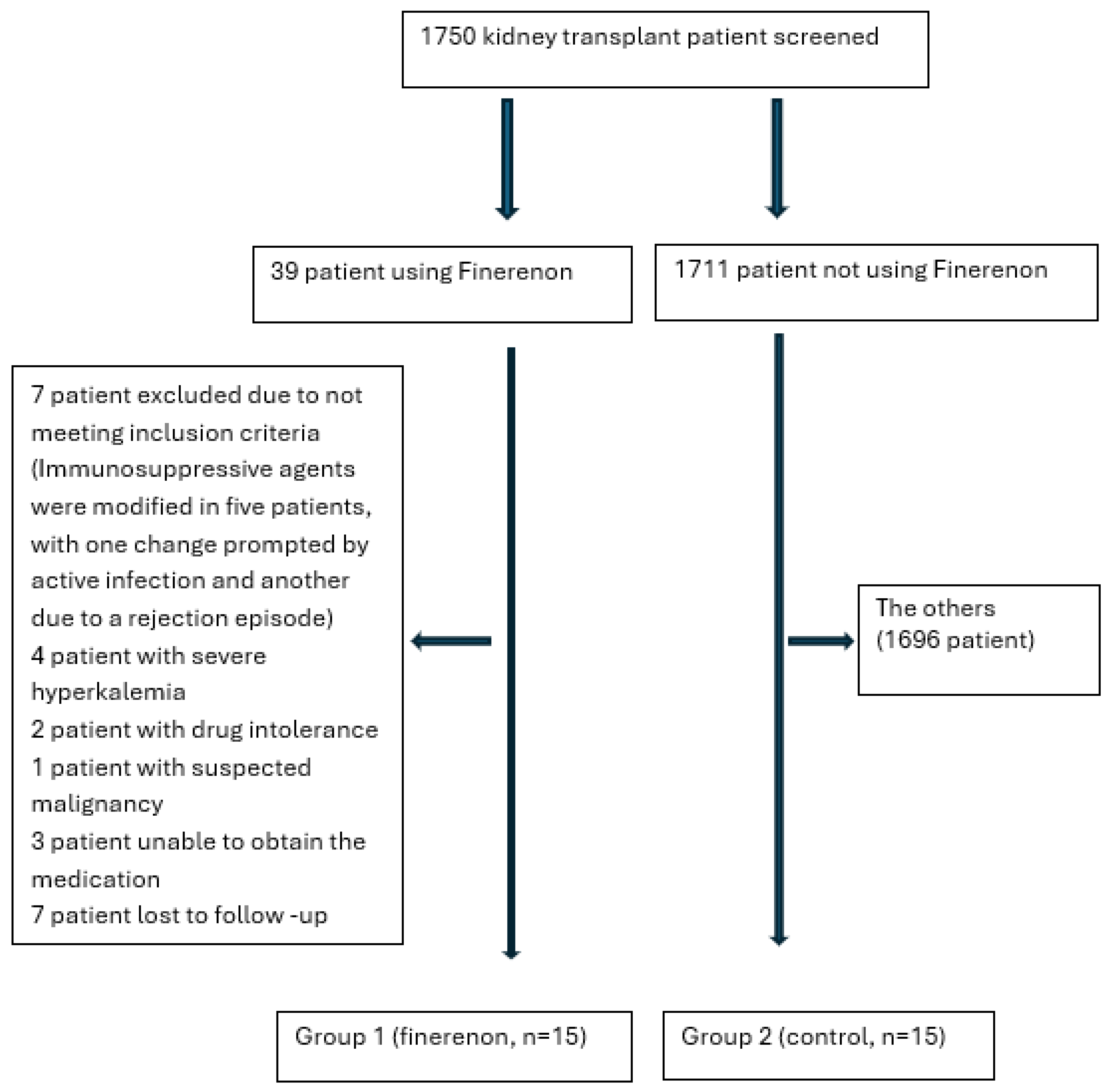 Jcm 14 08296 g001 Jcm 14 08296 g001