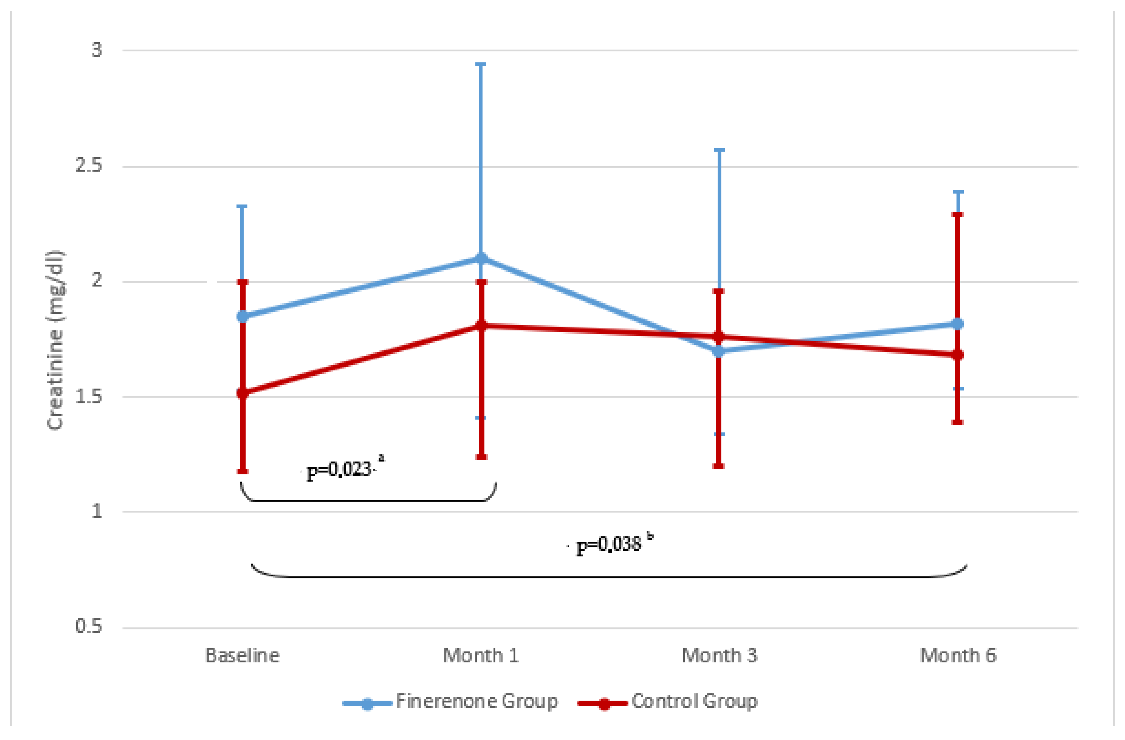 Jcm 14 08296 g003 Jcm 14 08296 g003
