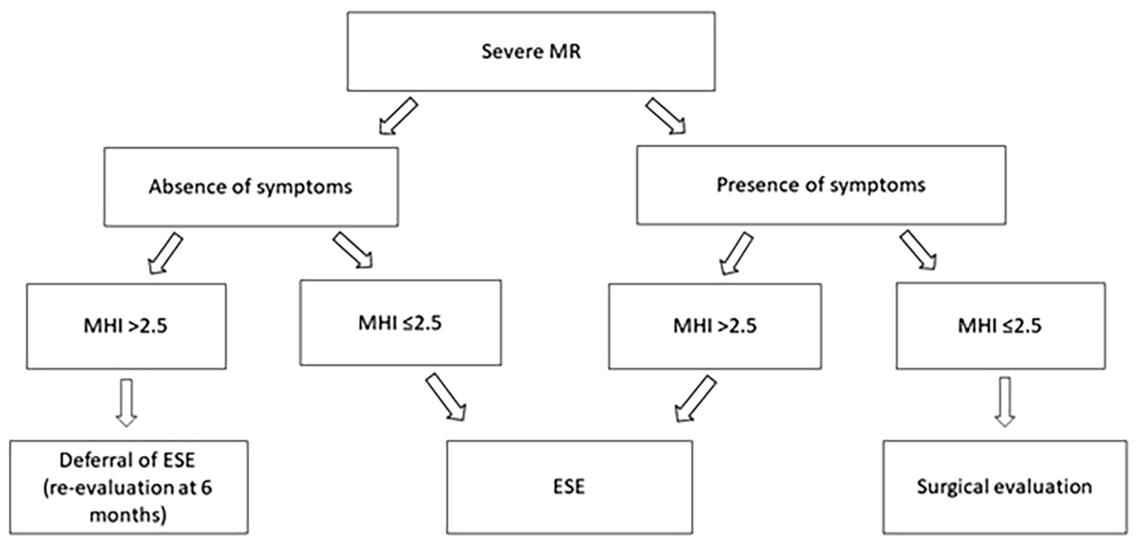 Jcm 14 08297 g010 Jcm 14 08297 g010
