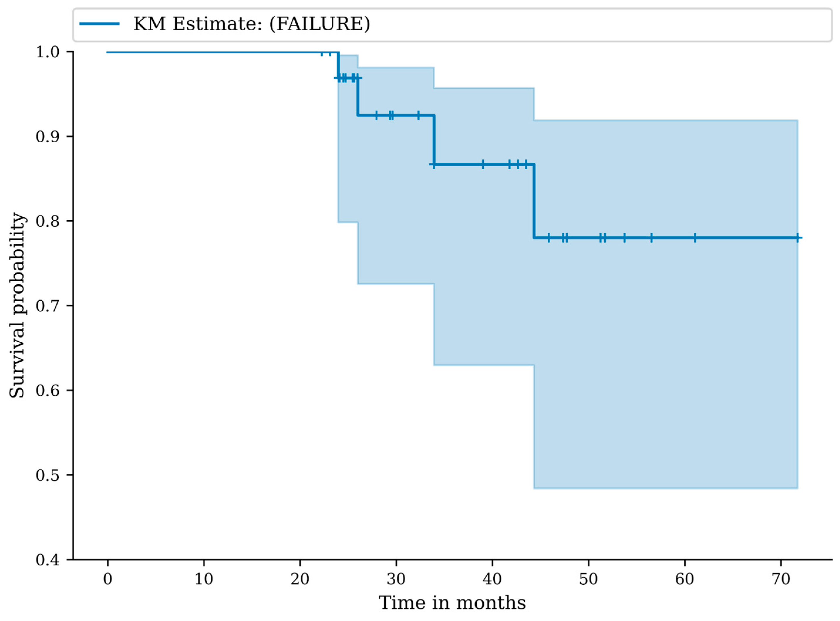 Jcm 14 08298 g003 Jcm 14 08298 g003