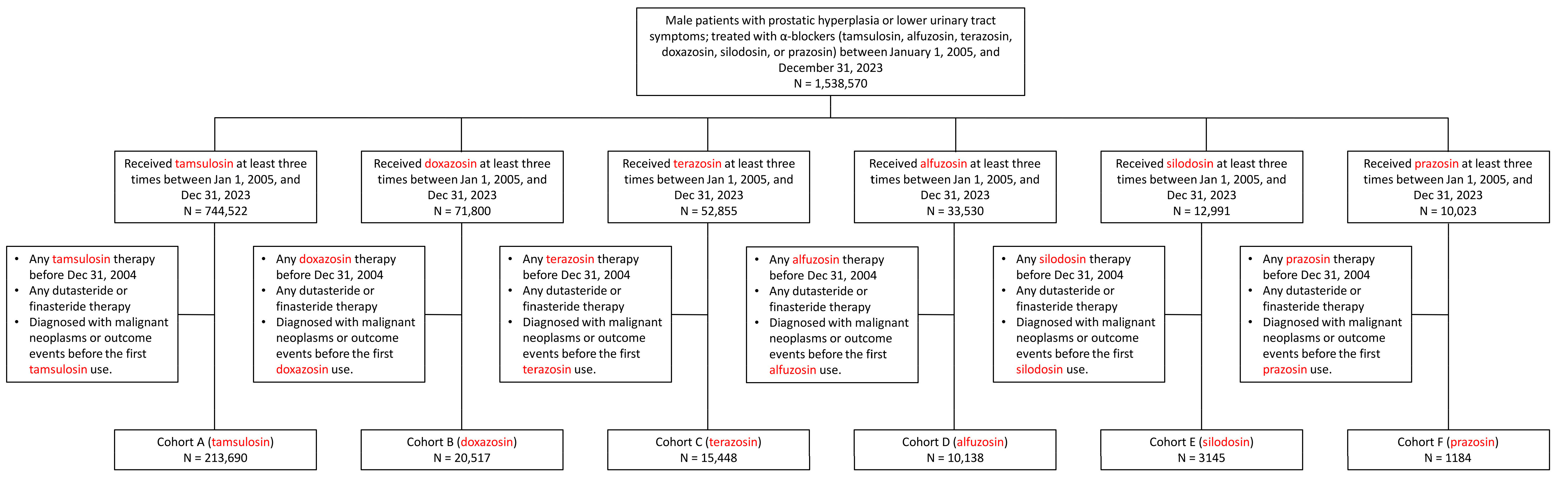 Jcm 14 08302 g001 Jcm 14 08302 g001