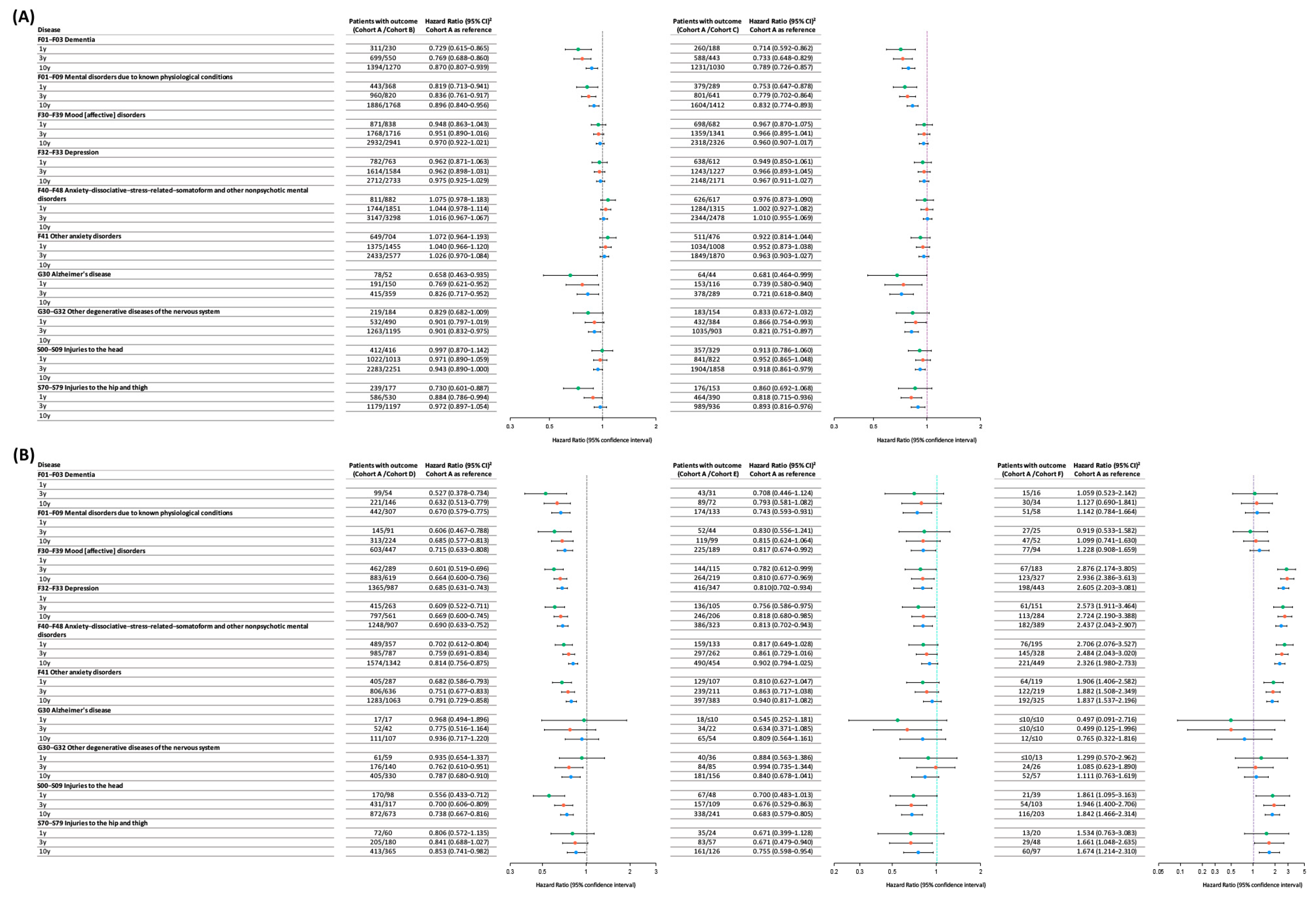 Jcm 14 08302 g002 Jcm 14 08302 g002