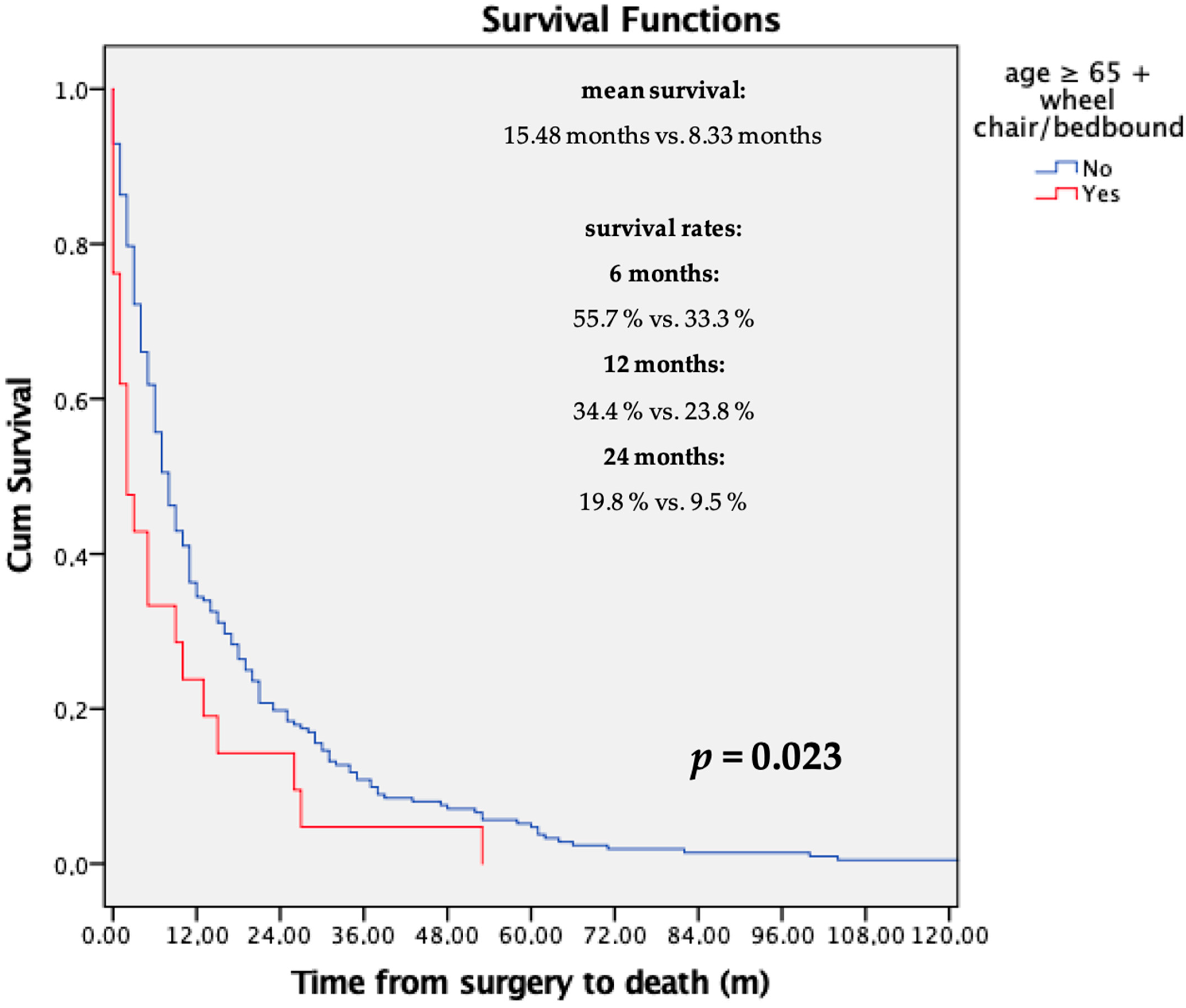 Jcm 14 08308 g002 Jcm 14 08308 g002