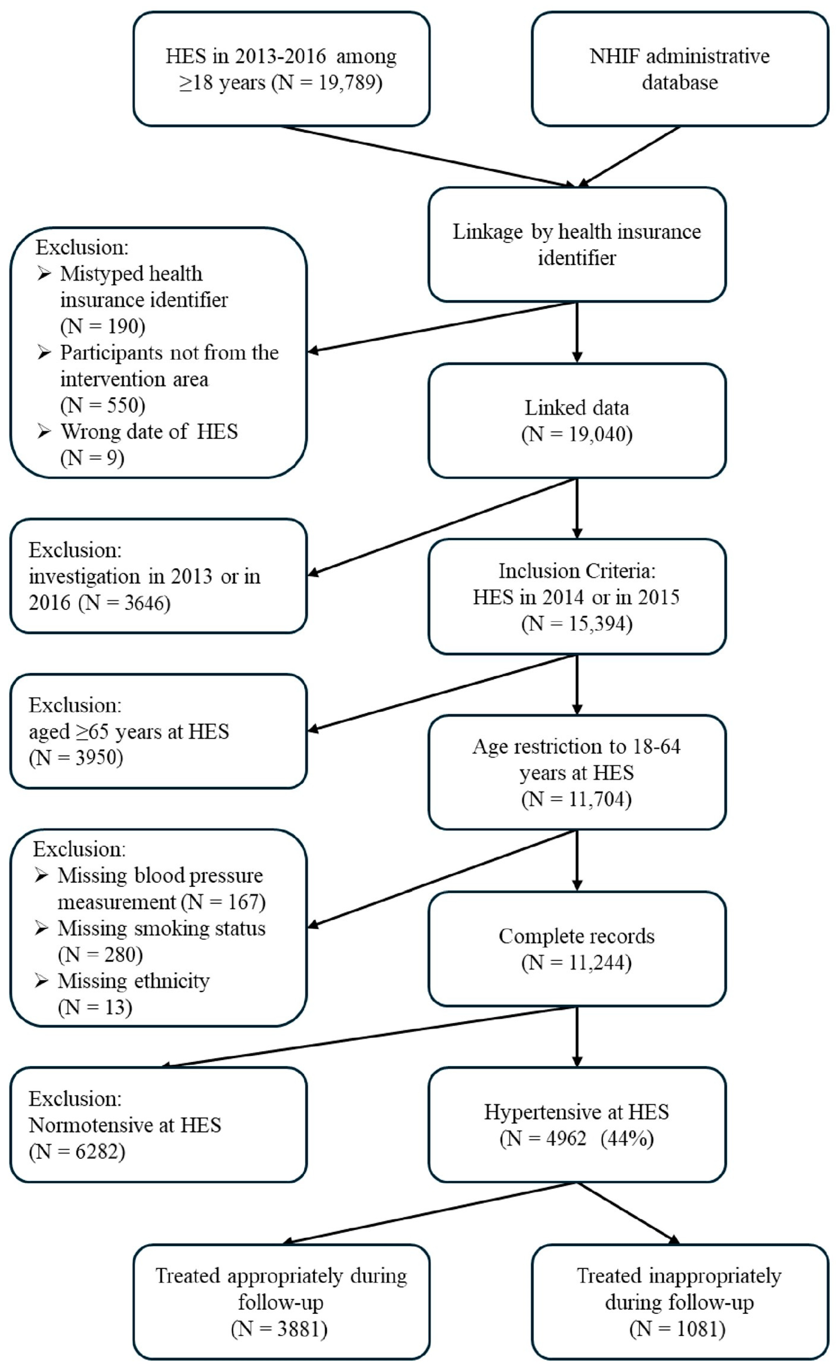 Jcm 14 08321 g001 Jcm 14 08321 g001