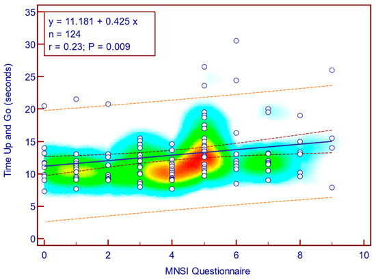 Modified Mnsi Questionnaire.pdf Associations Between Diabetic Neuropathy and Balance Impairments in ...