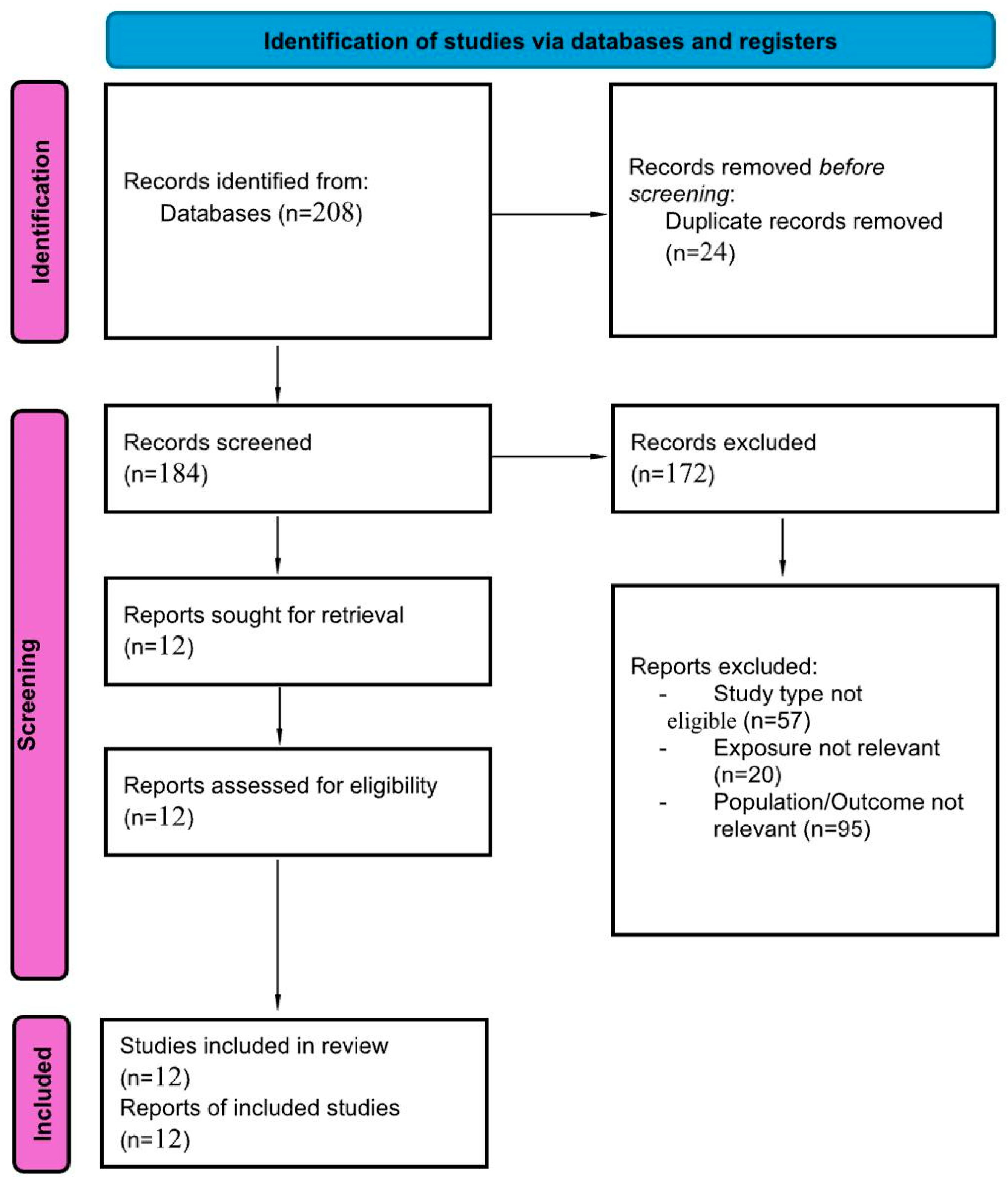 Jcm 14 08333 g001 Jcm 14 08333 g001