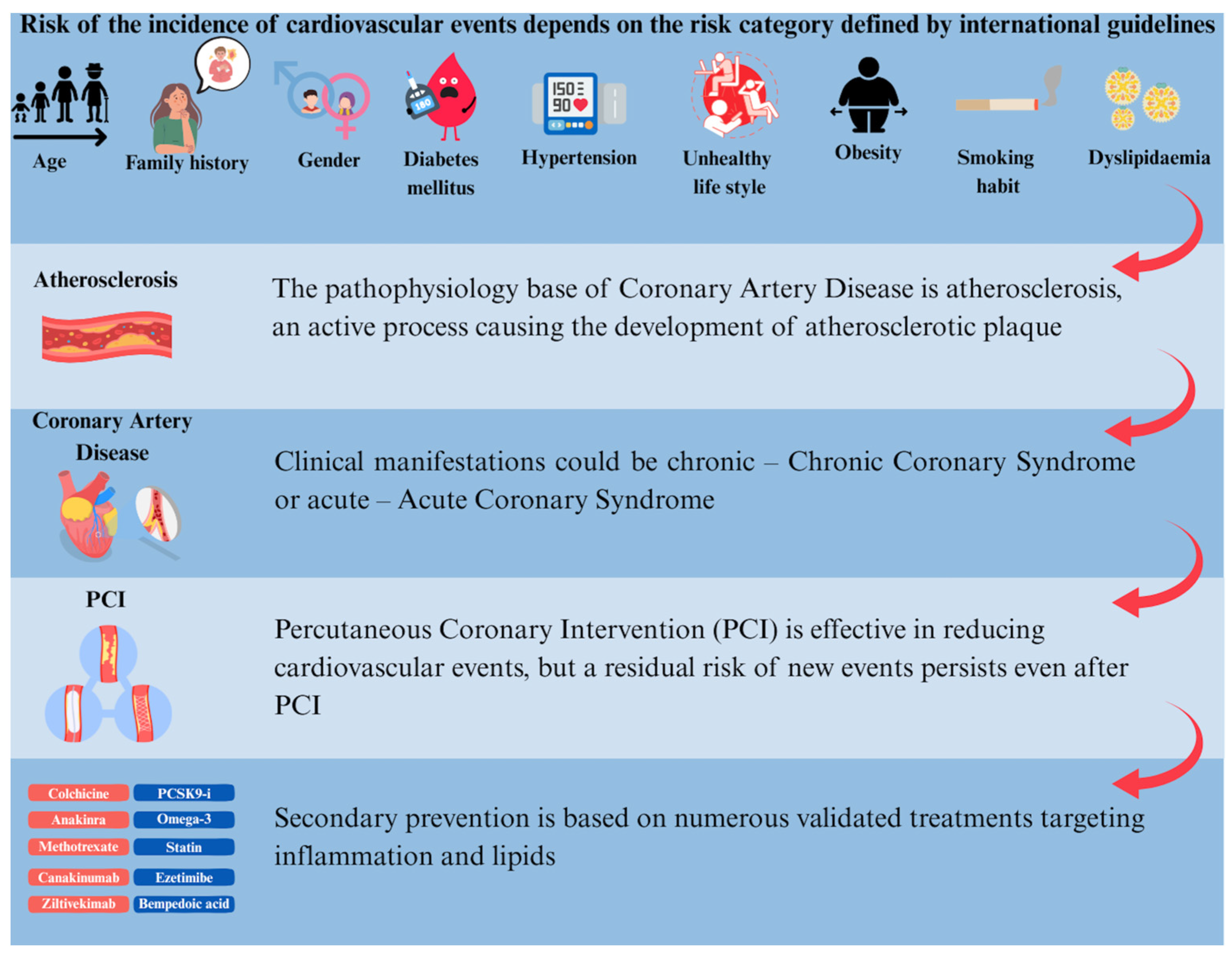 Jcm 14 08334 g001 Jcm 14 08334 g001