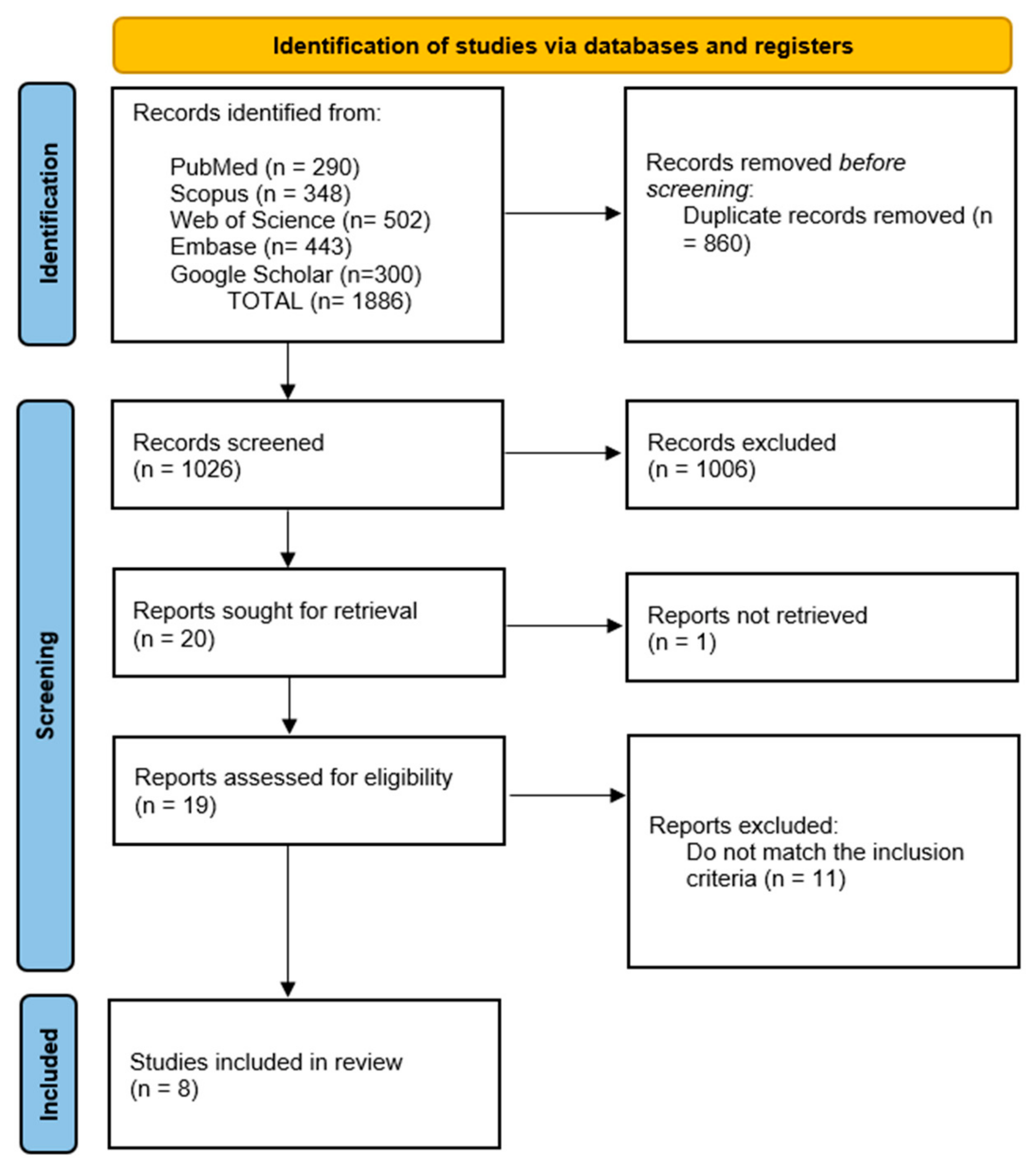 Jcm 14 08349 g001 Jcm 14 08349 g001