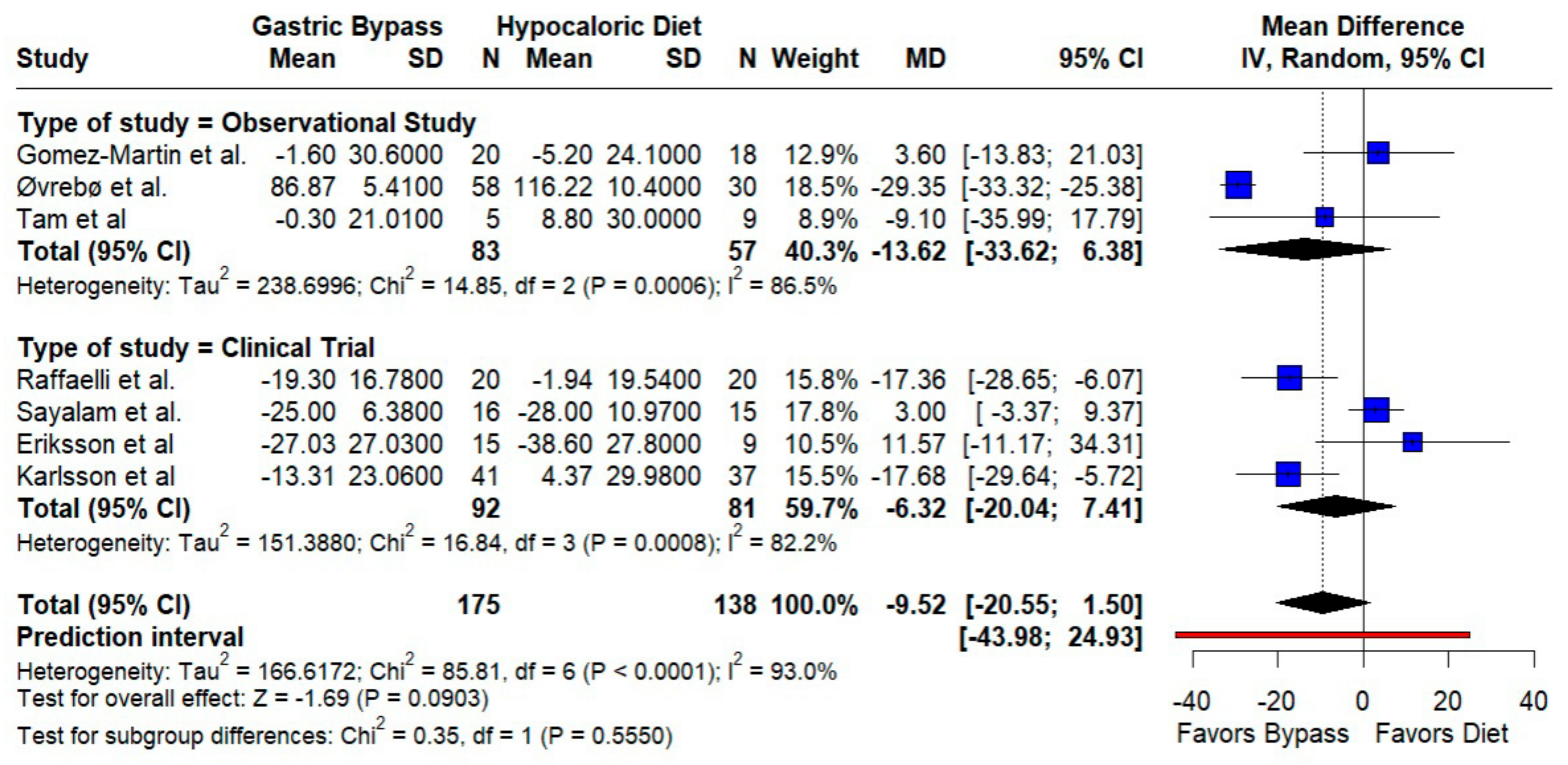 Jcm 14 08349 g002 Jcm 14 08349 g002